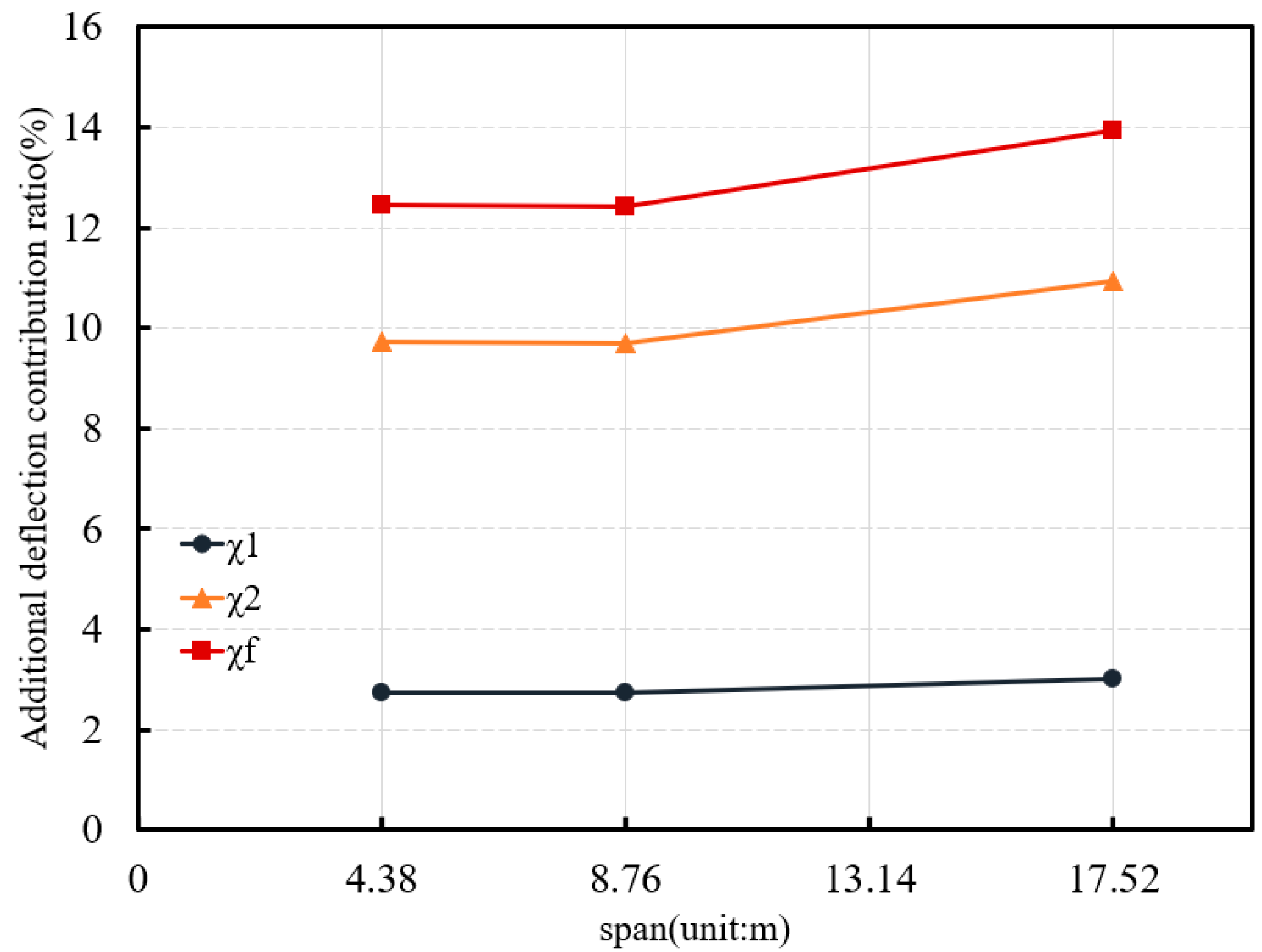 Buildings 15 02202 g013