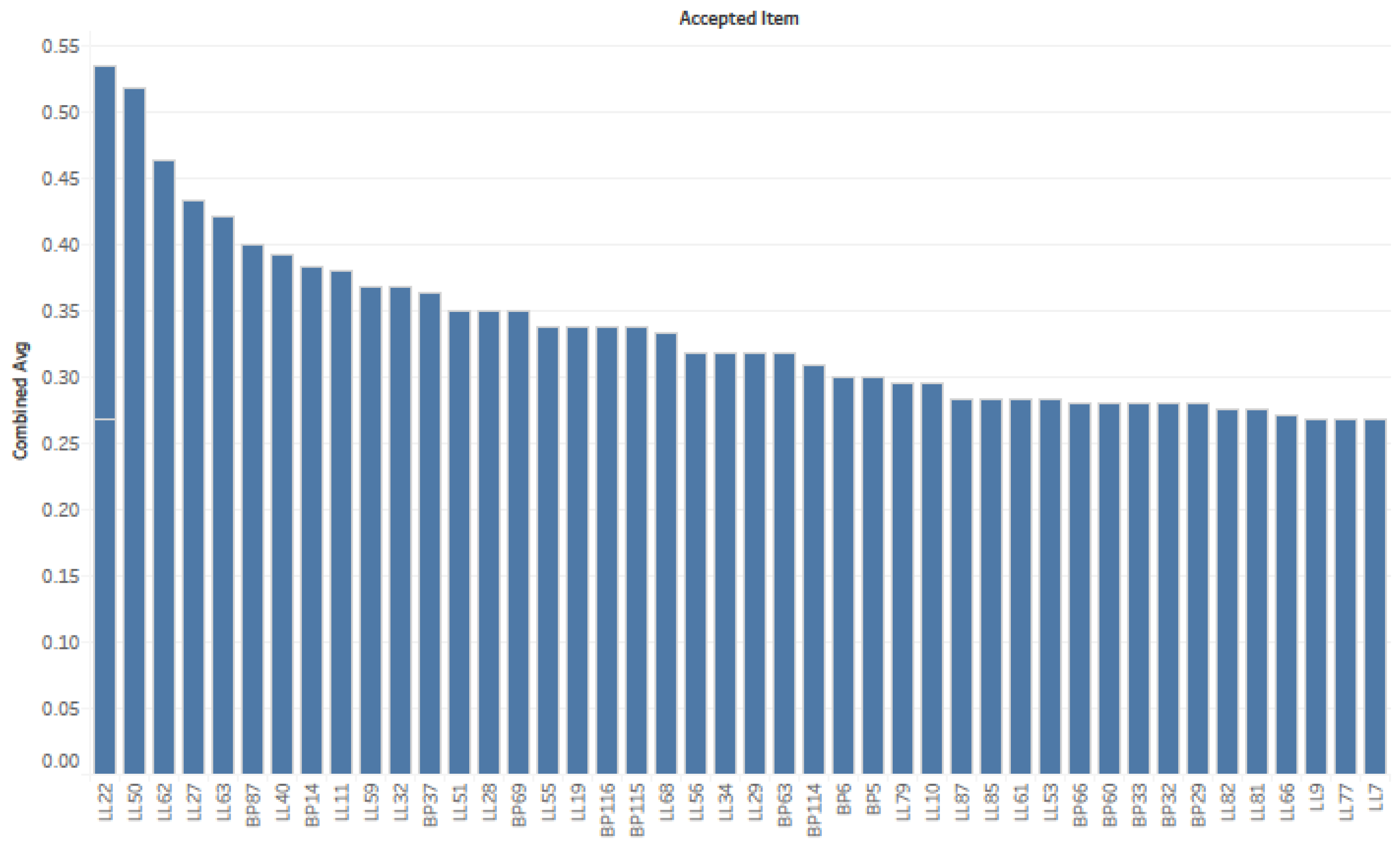 Buildings 15 02204 g005