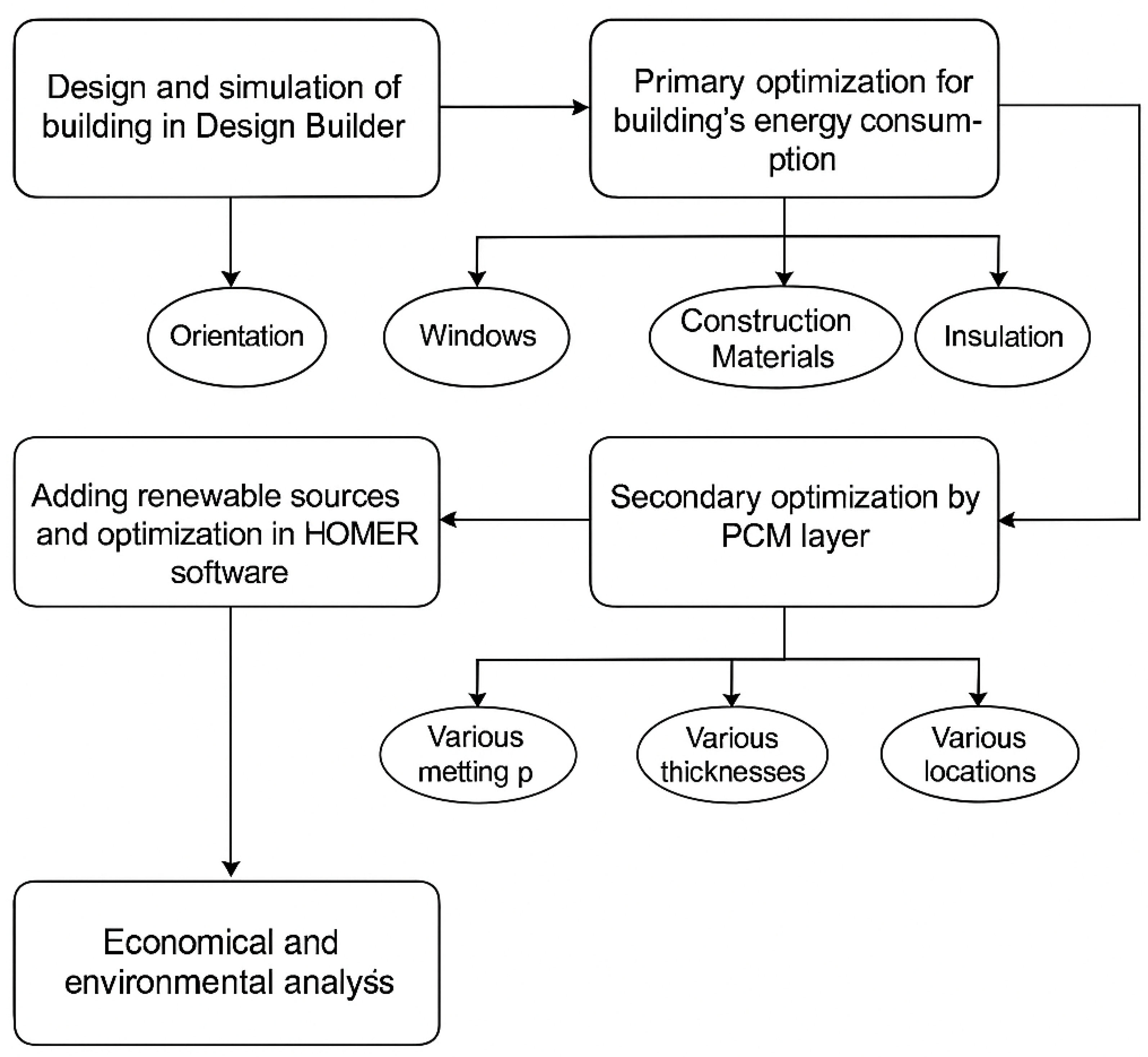 Buildings 15 02205 g001