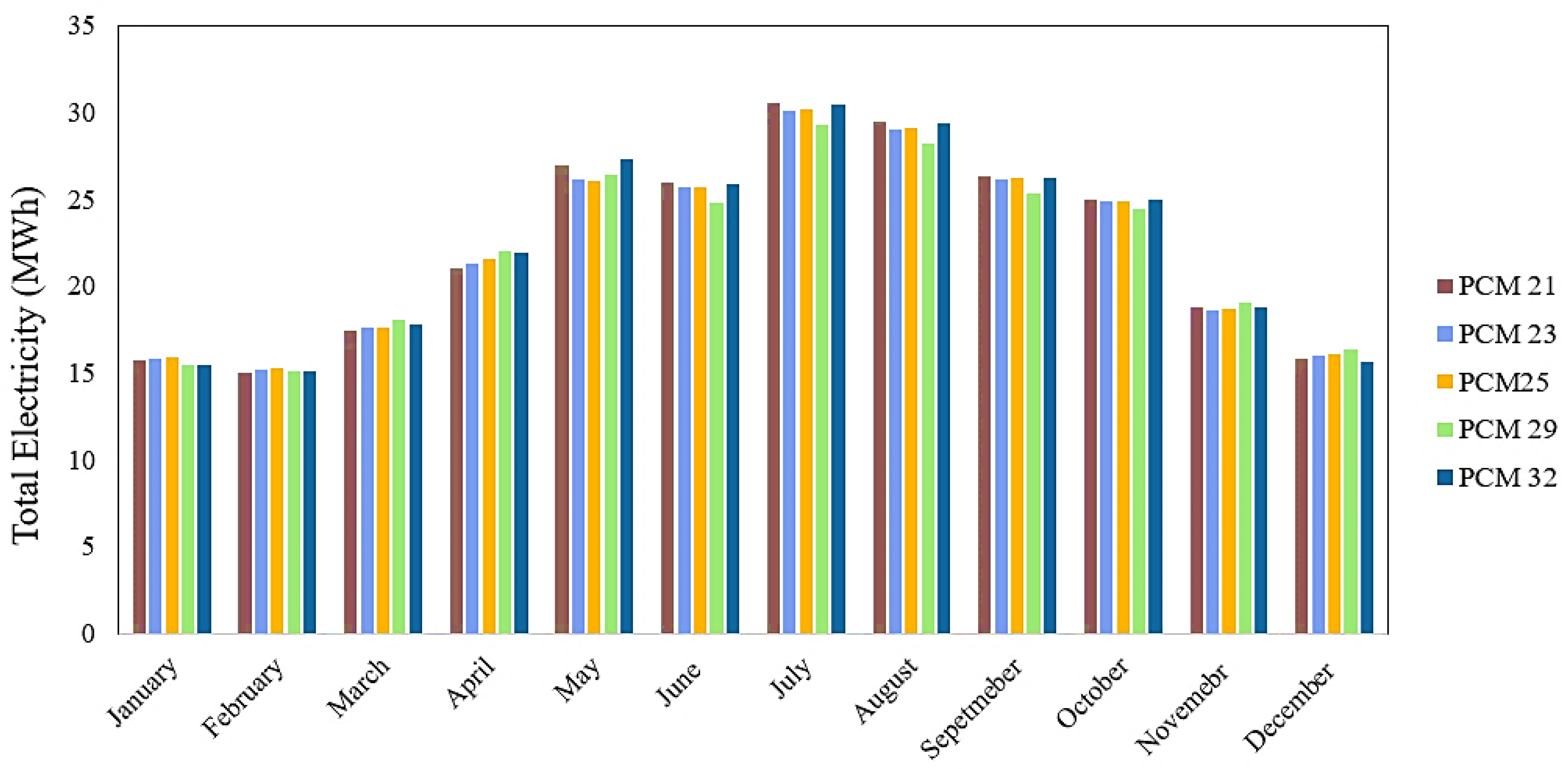 Buildings 15 02205 g007