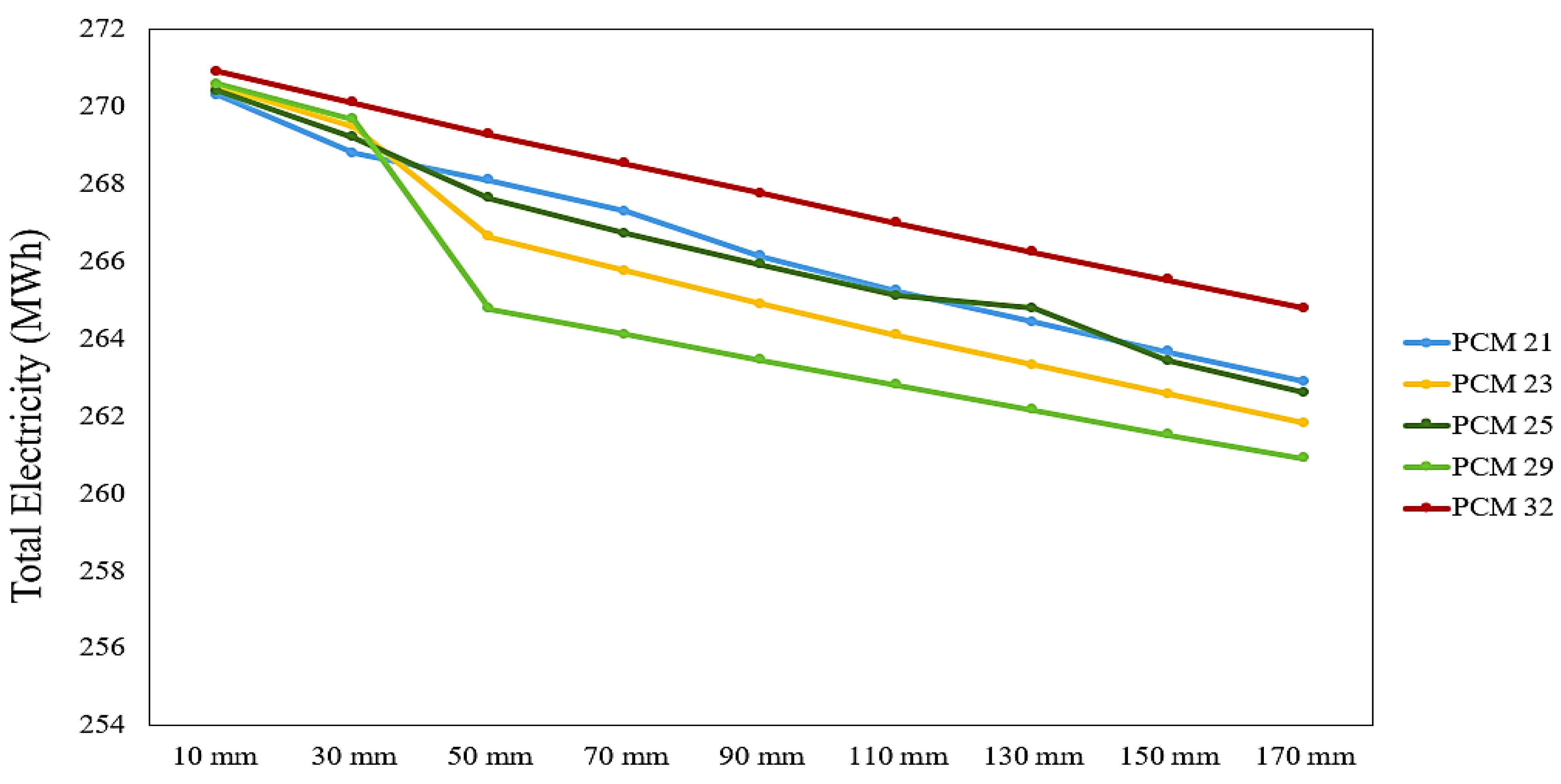 Buildings 15 02205 g008