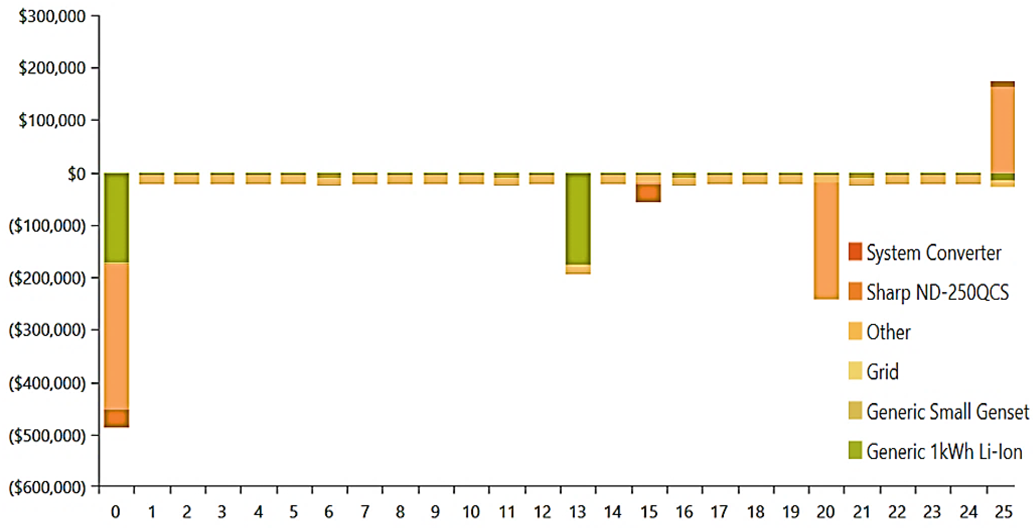 Buildings 15 02205 g010