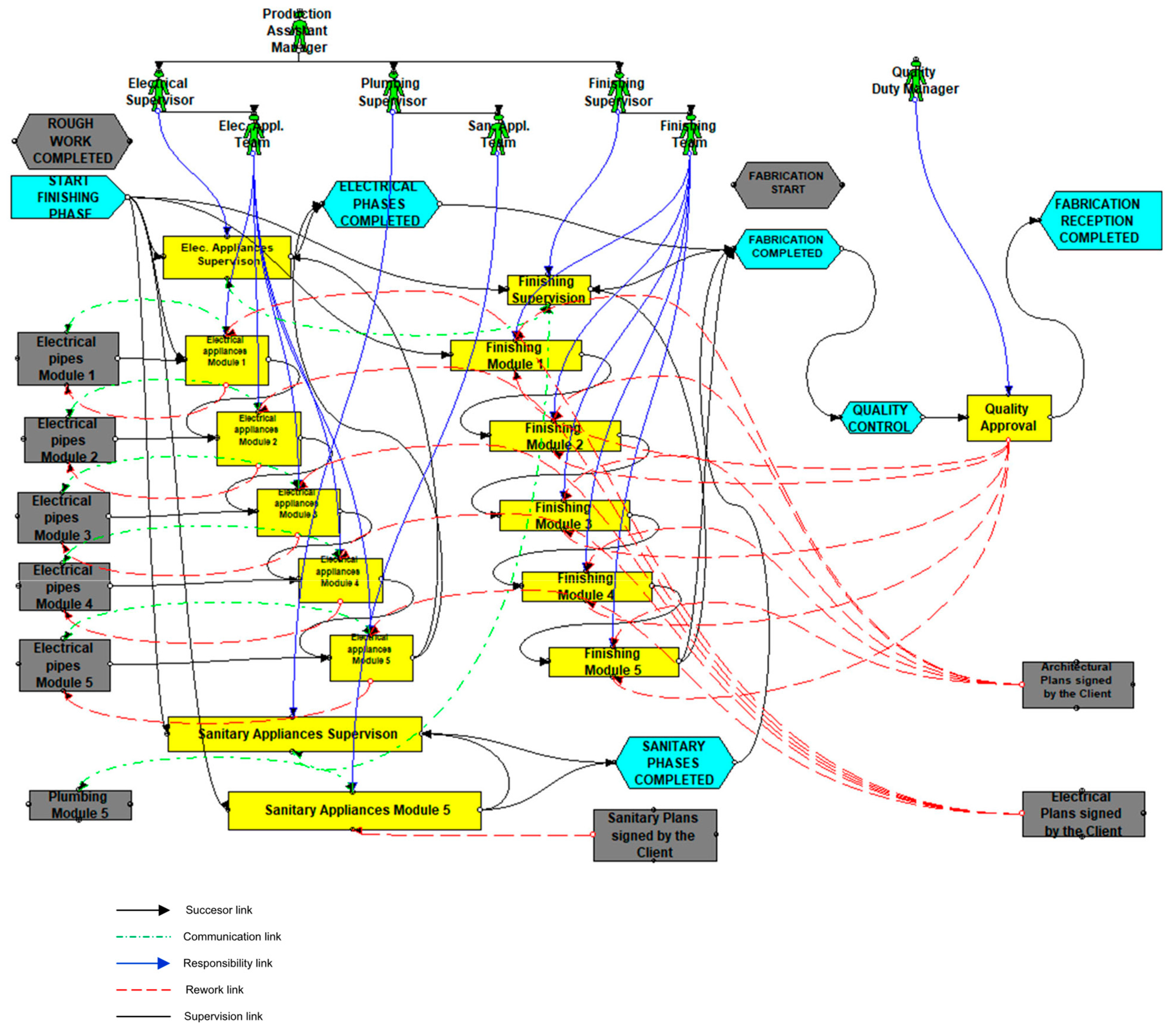 Buildings 15 02206 g007
