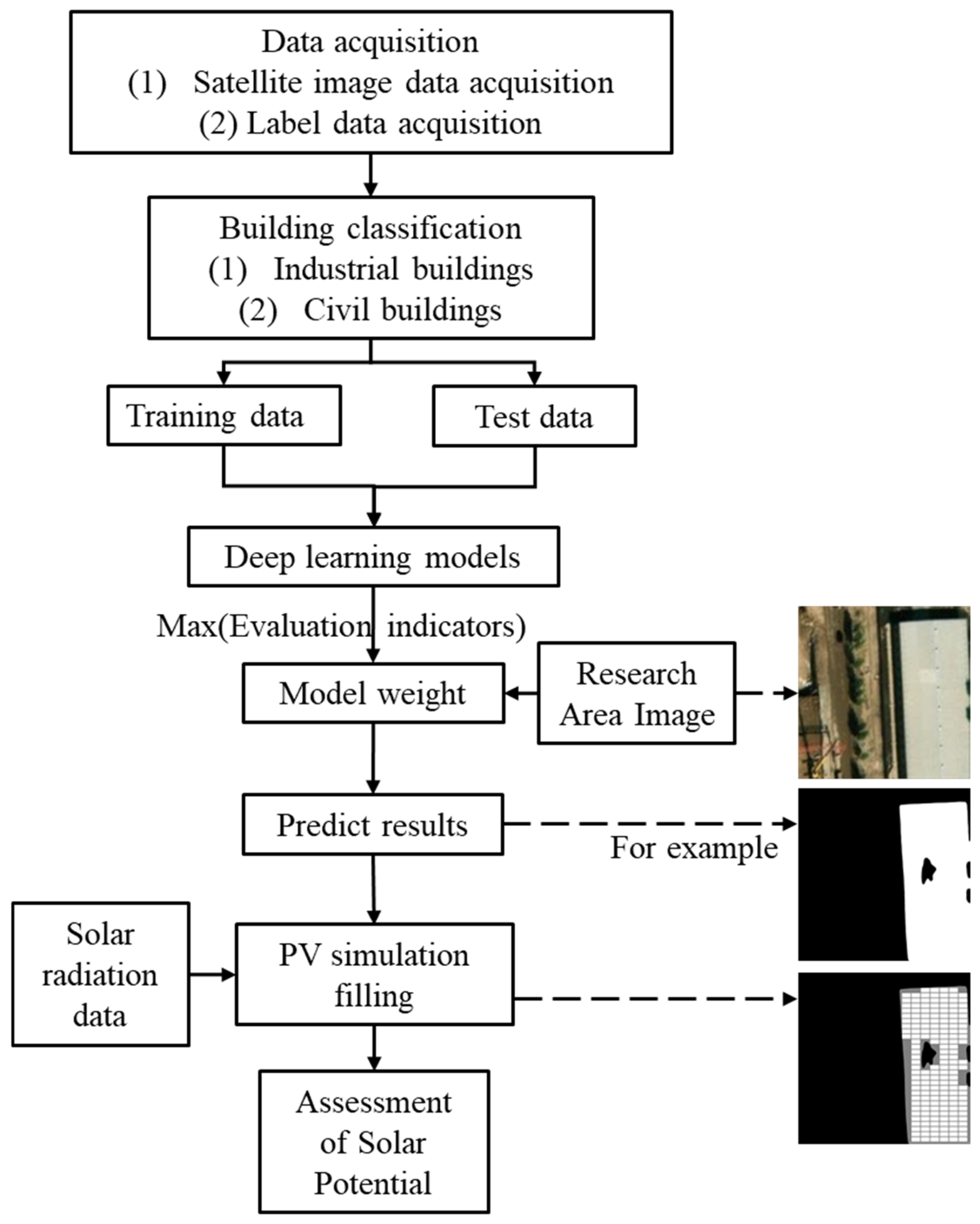 Buildings 15 02207 g002