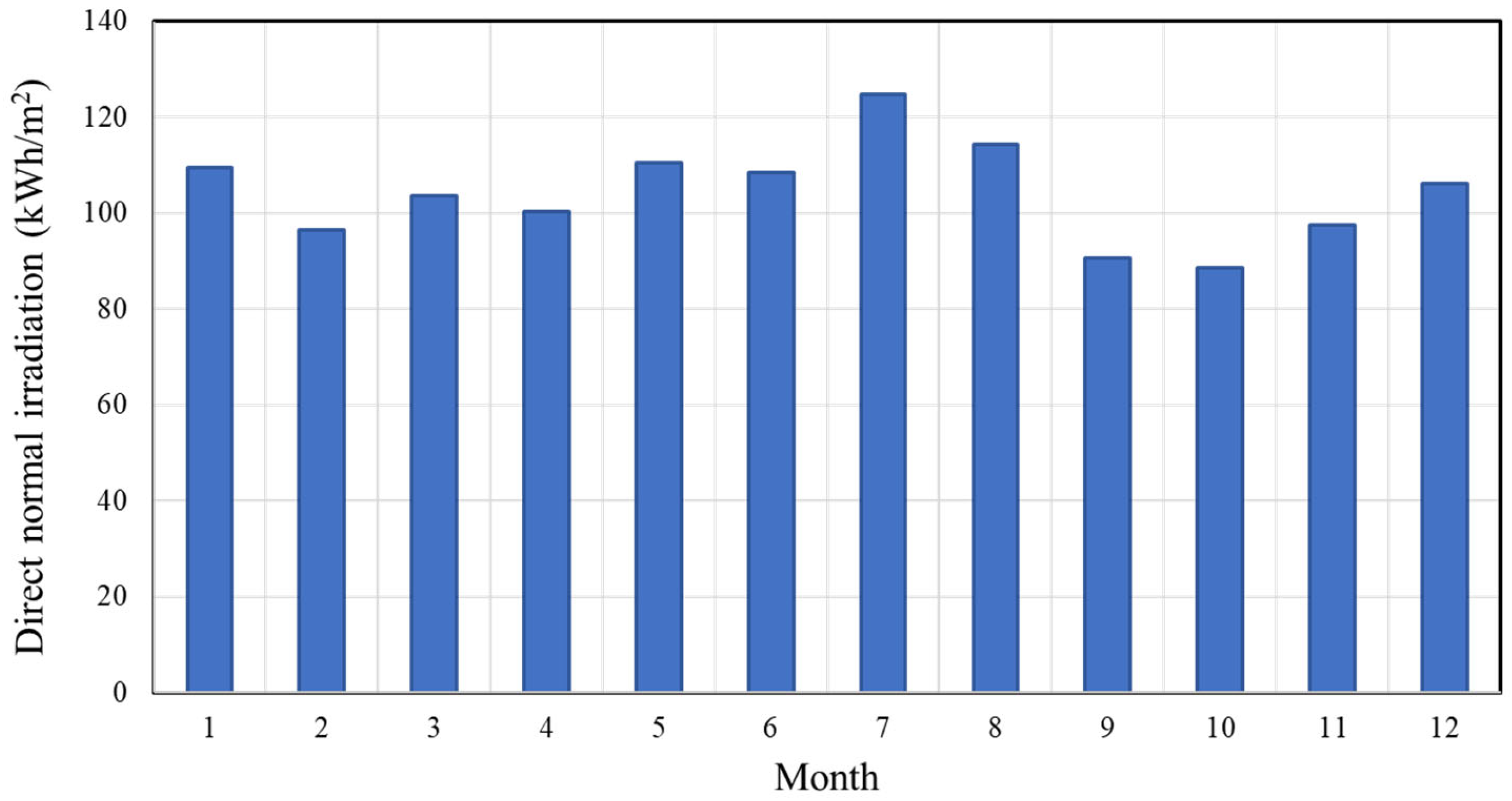 Buildings 15 02207 g005