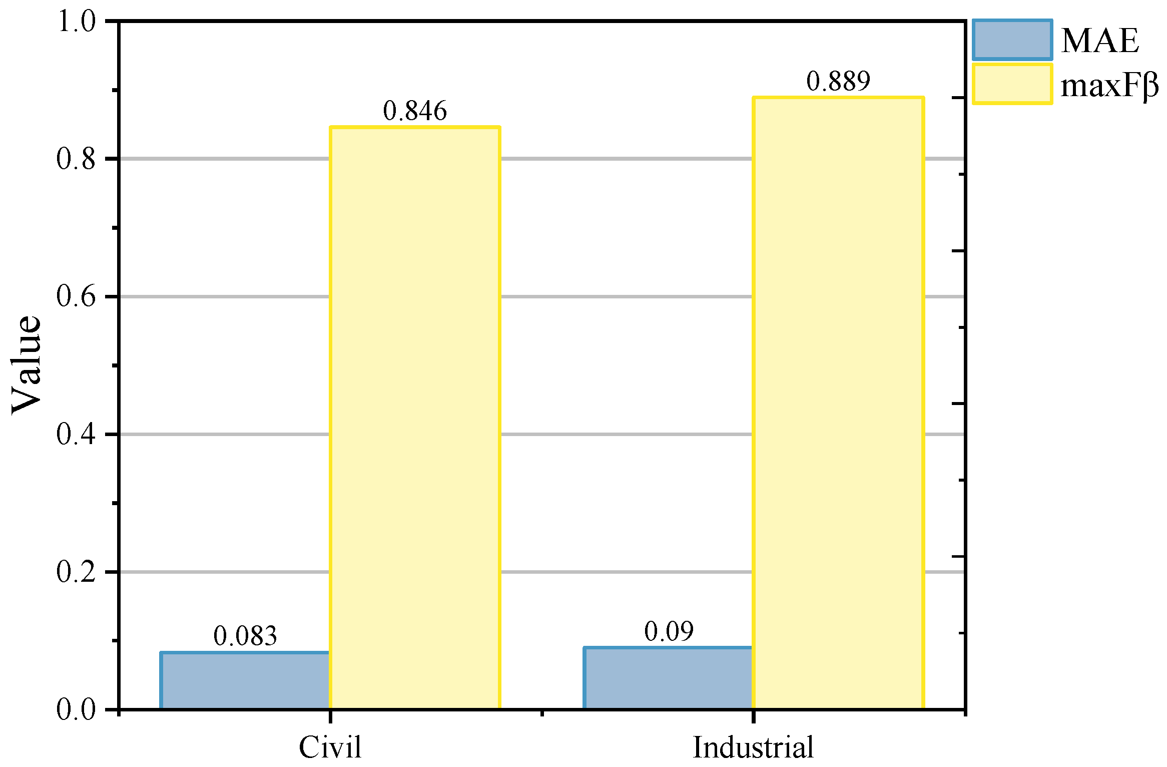 Buildings 15 02207 g006