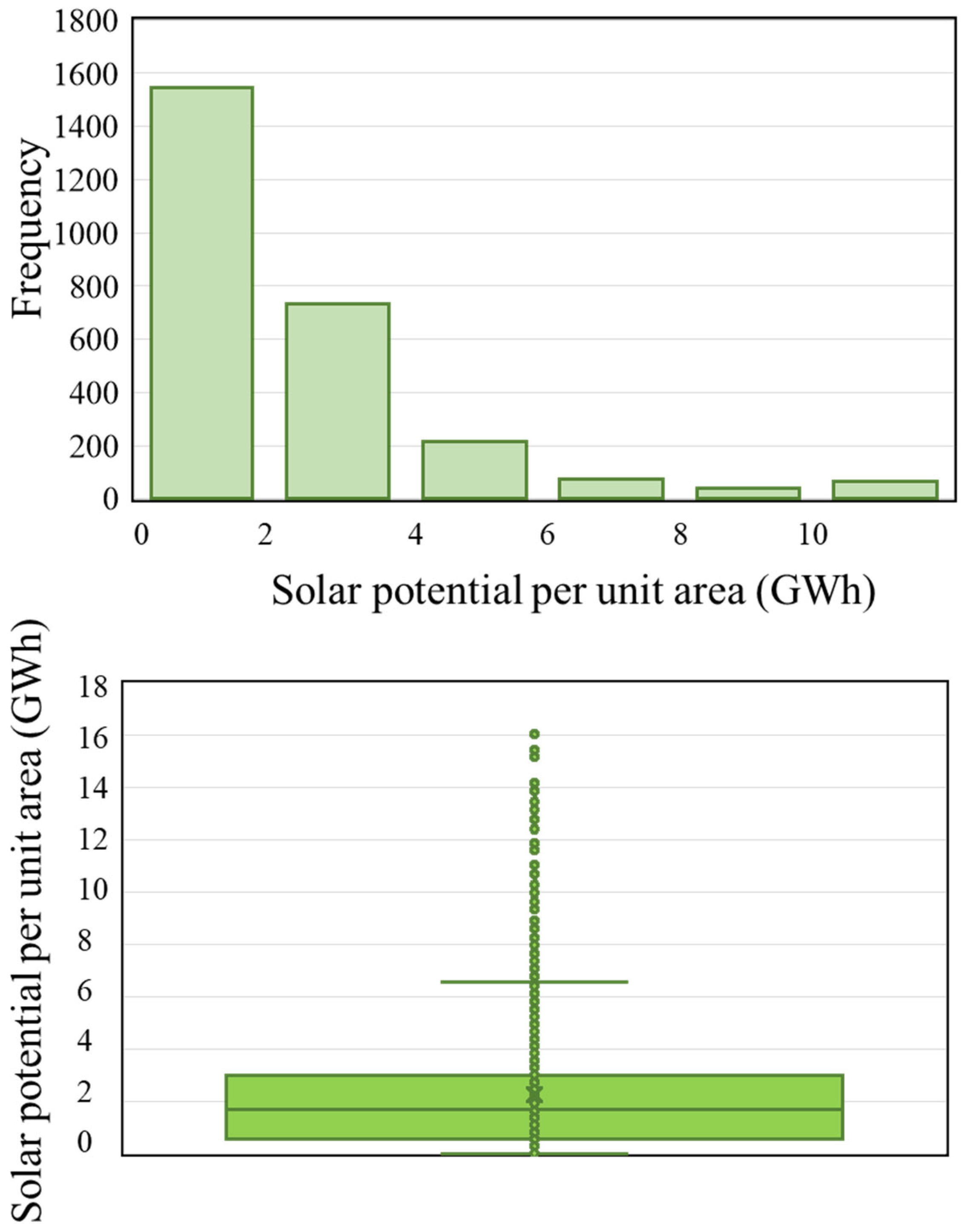Buildings 15 02207 g010