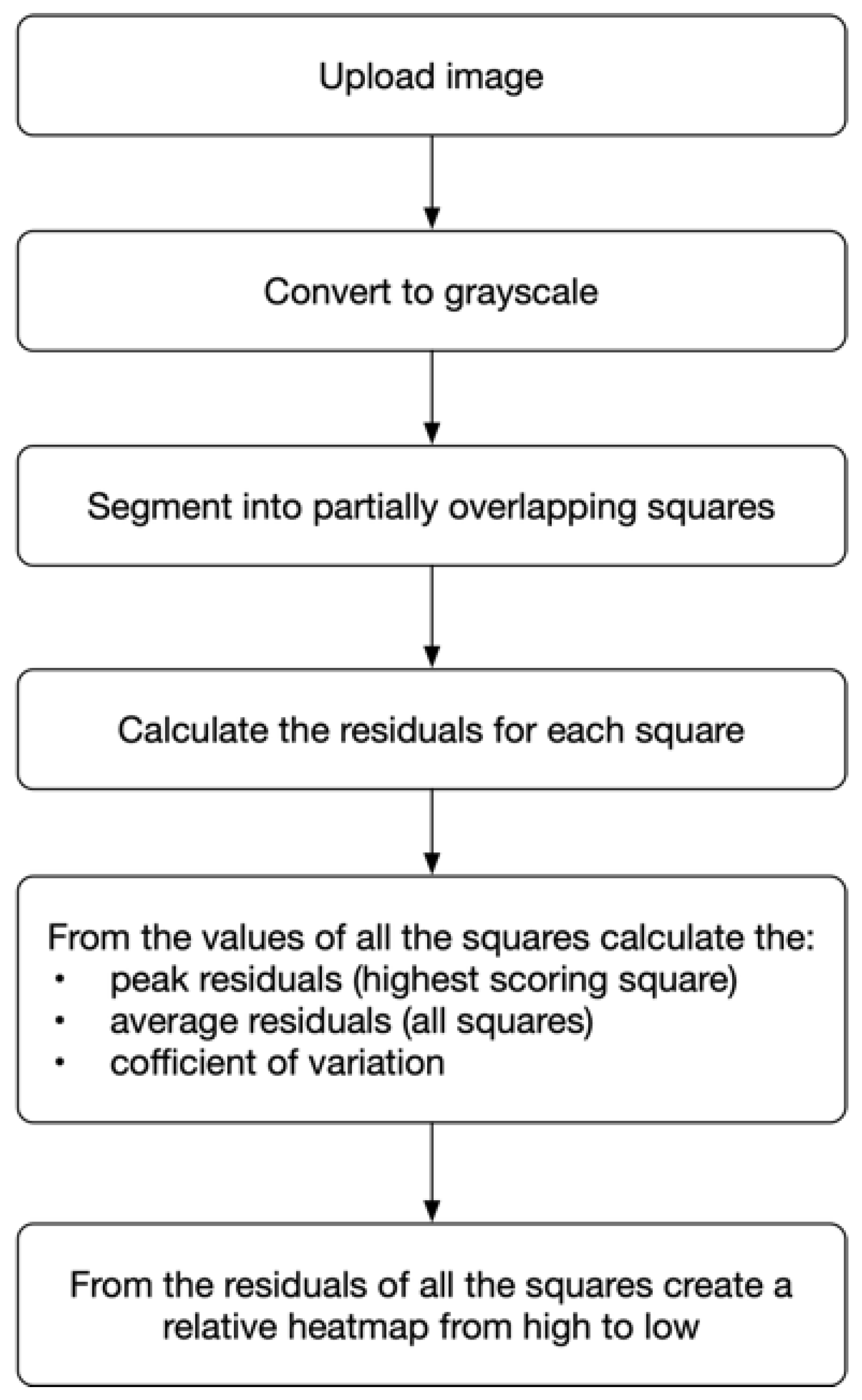Buildings 15 02208 g003