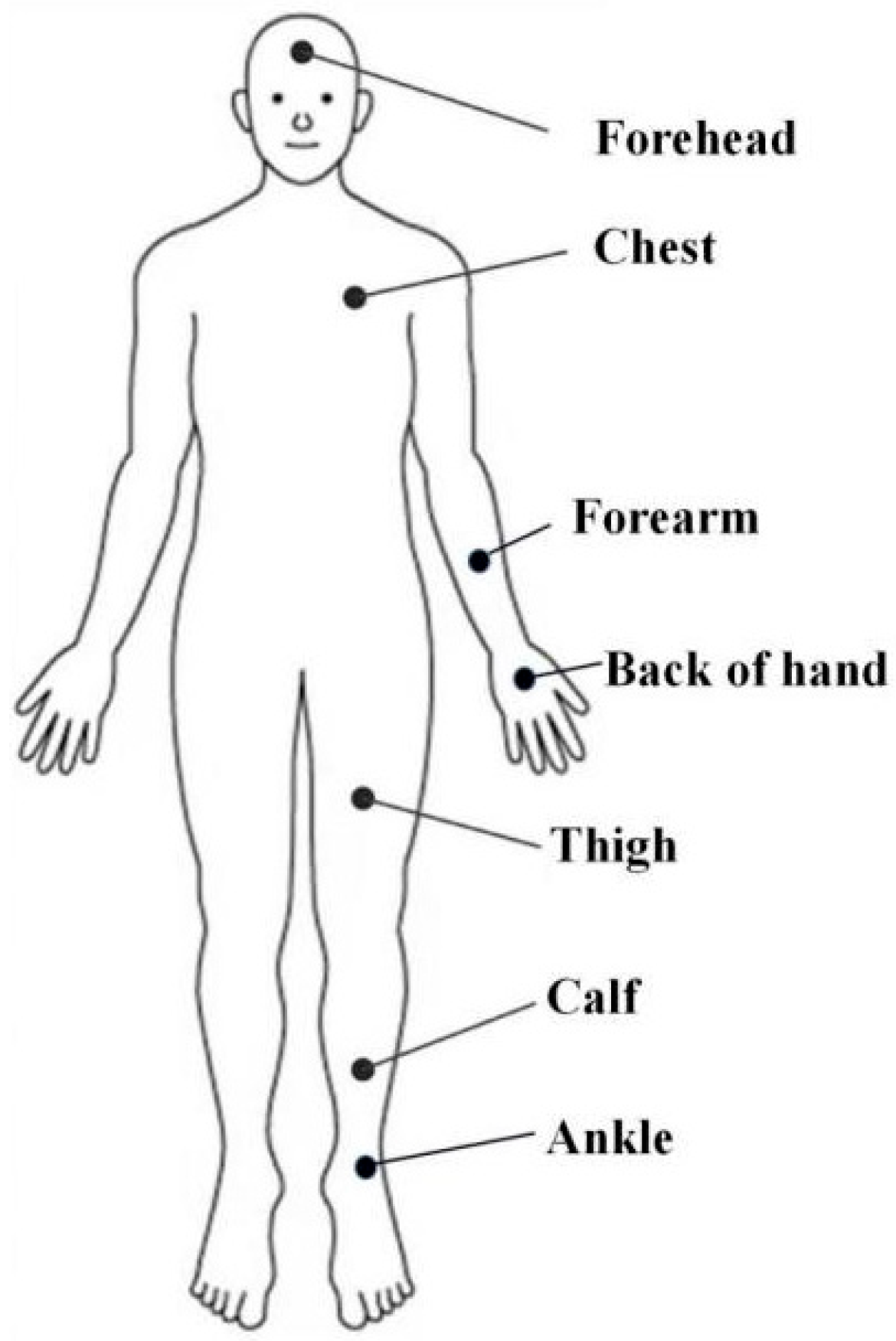 Buildings 15 02211 g005