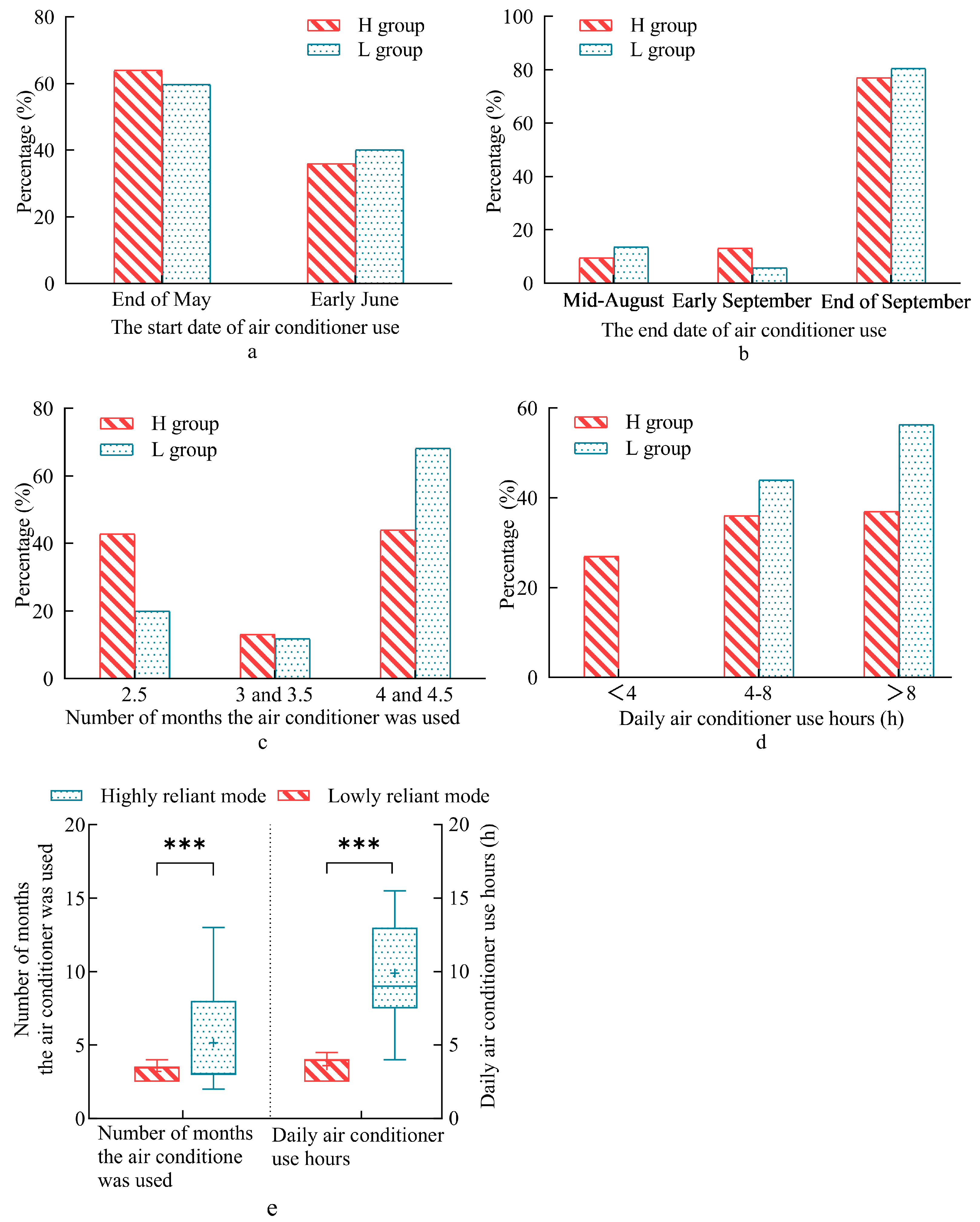 Buildings 15 02211 g014