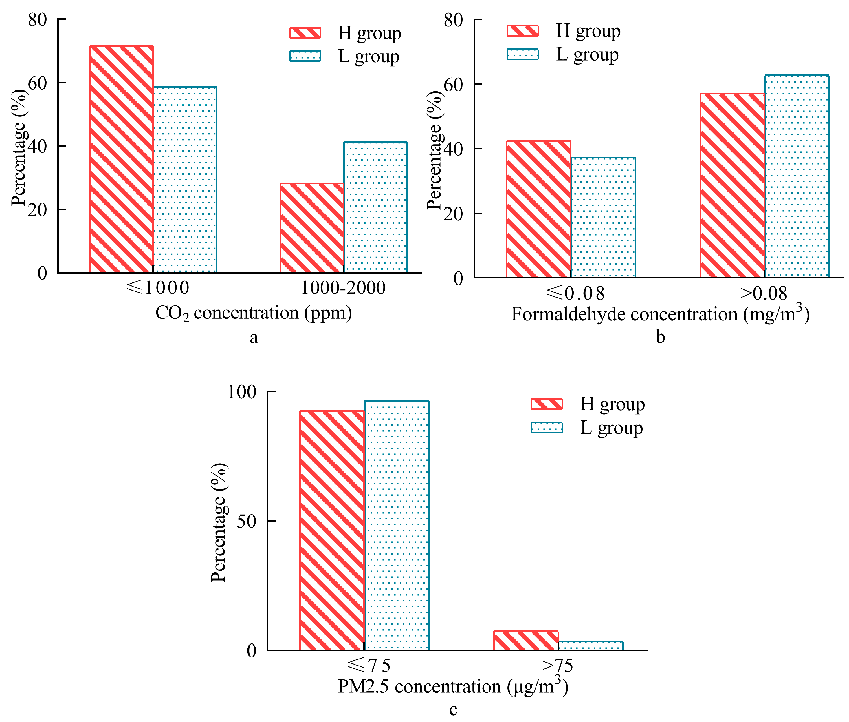 Buildings 15 02211 g016