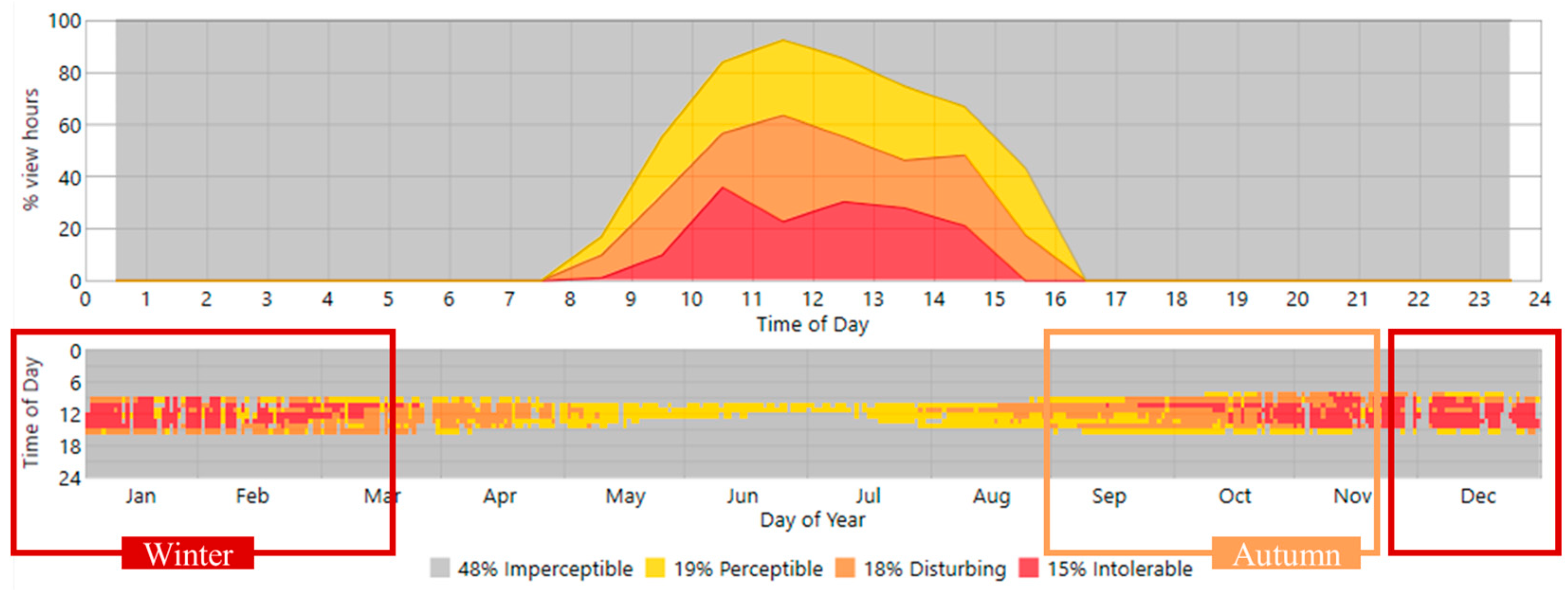 Buildings 15 02215 g003