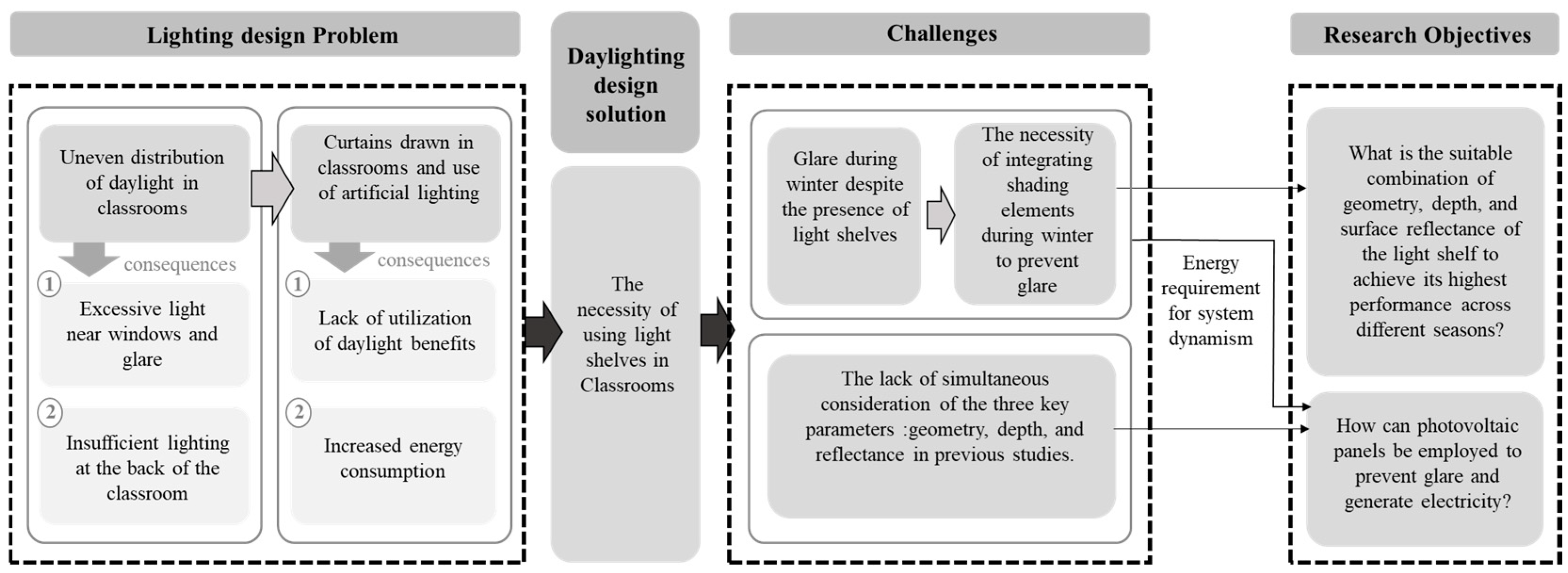 Buildings 15 02215 g004
