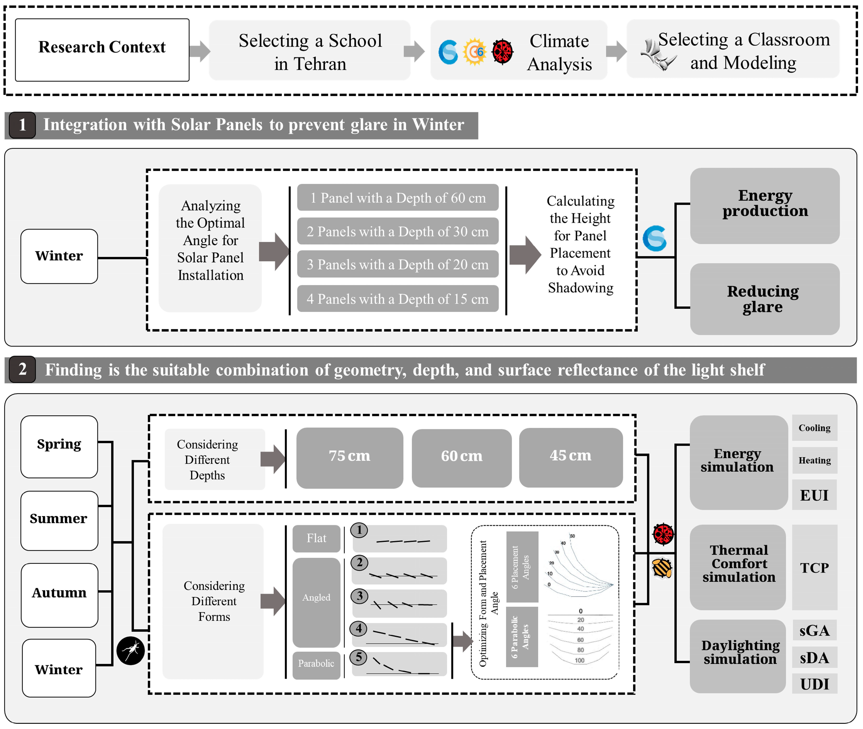 Buildings 15 02215 g005