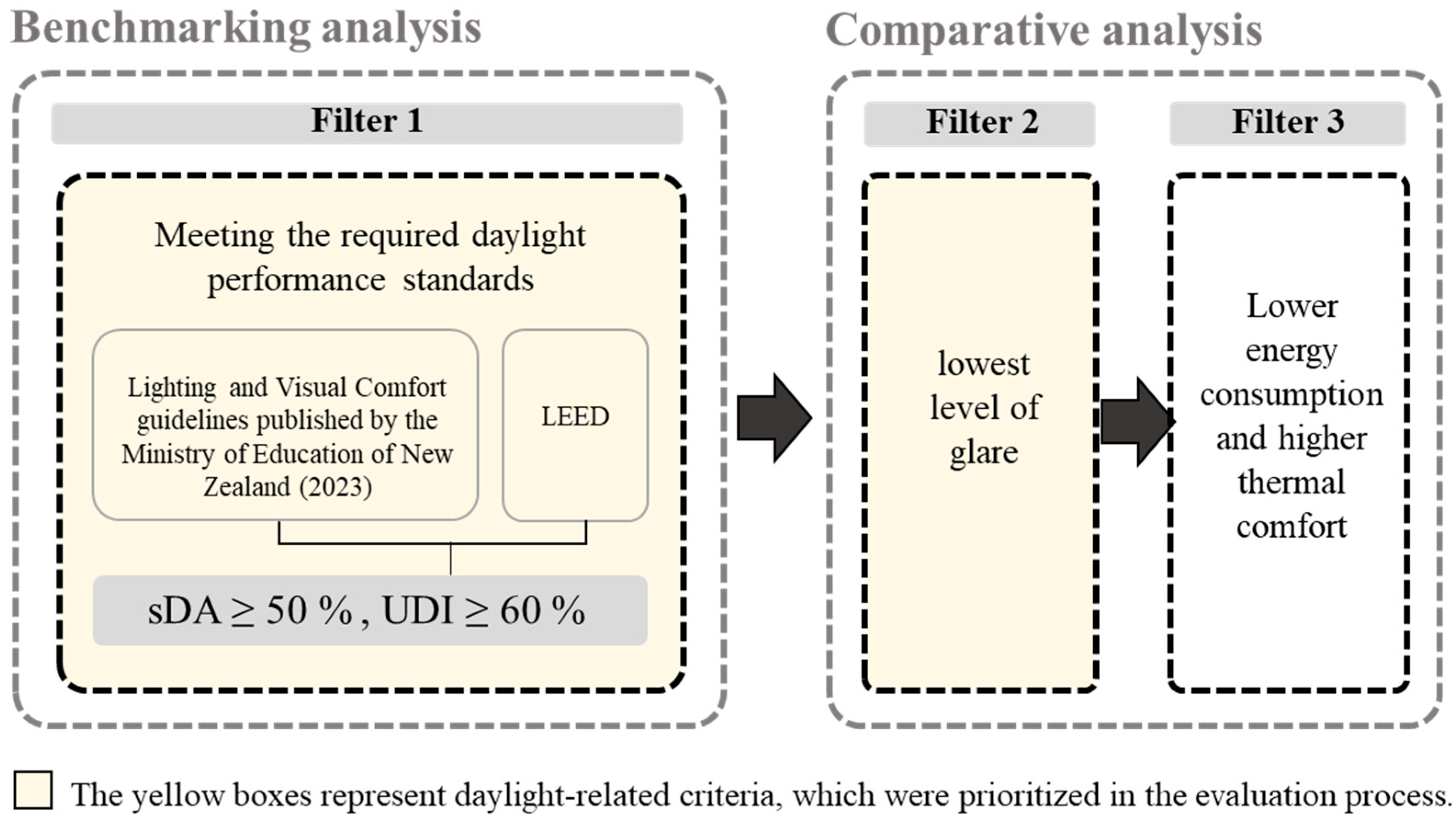 Buildings 15 02215 g006