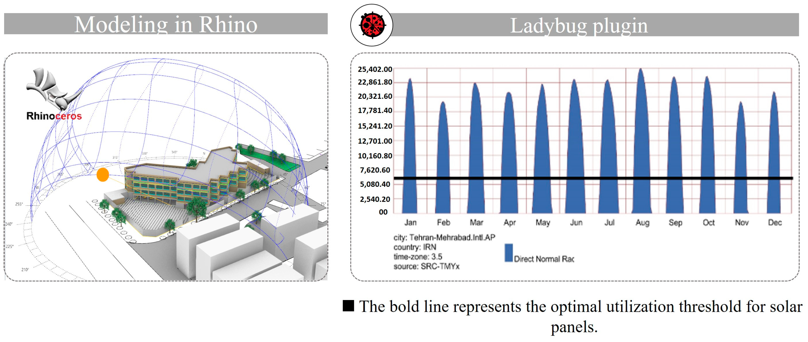 Buildings 15 02215 g007