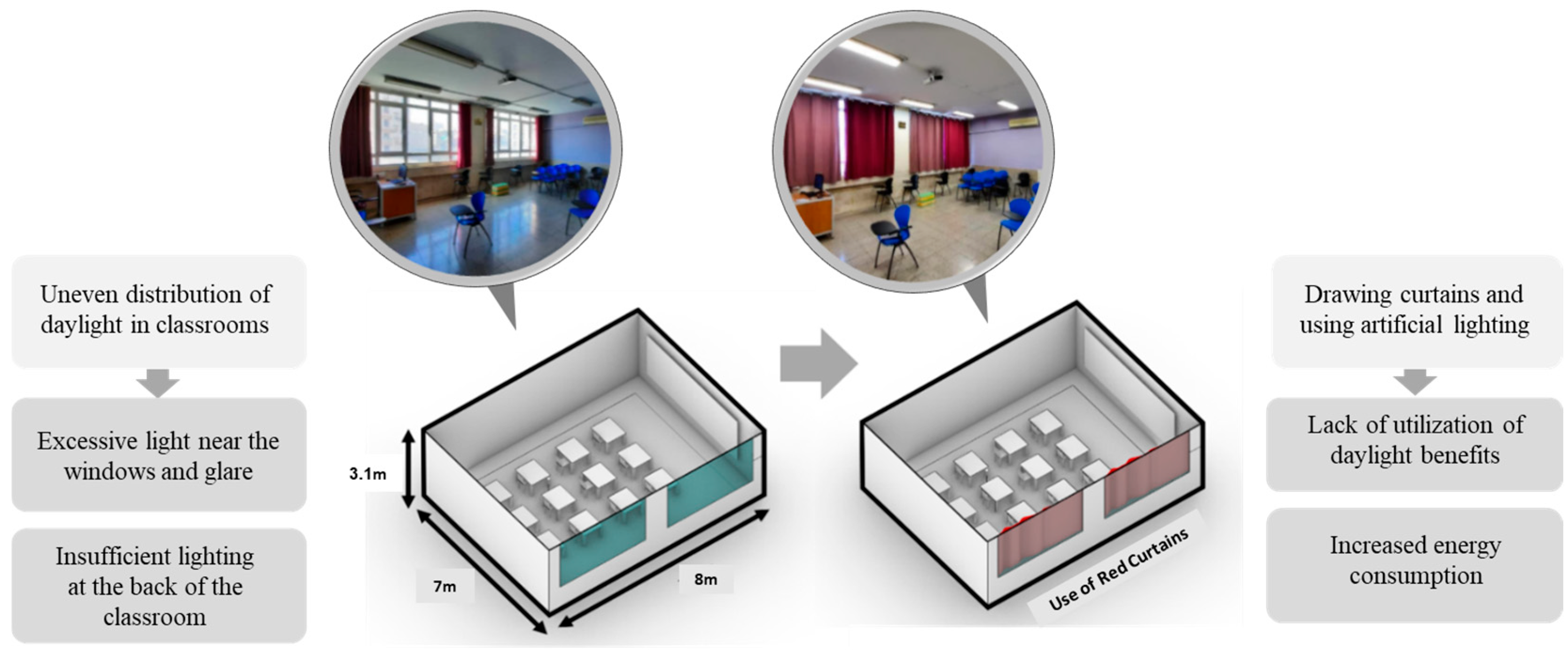 Buildings 15 02215 g008