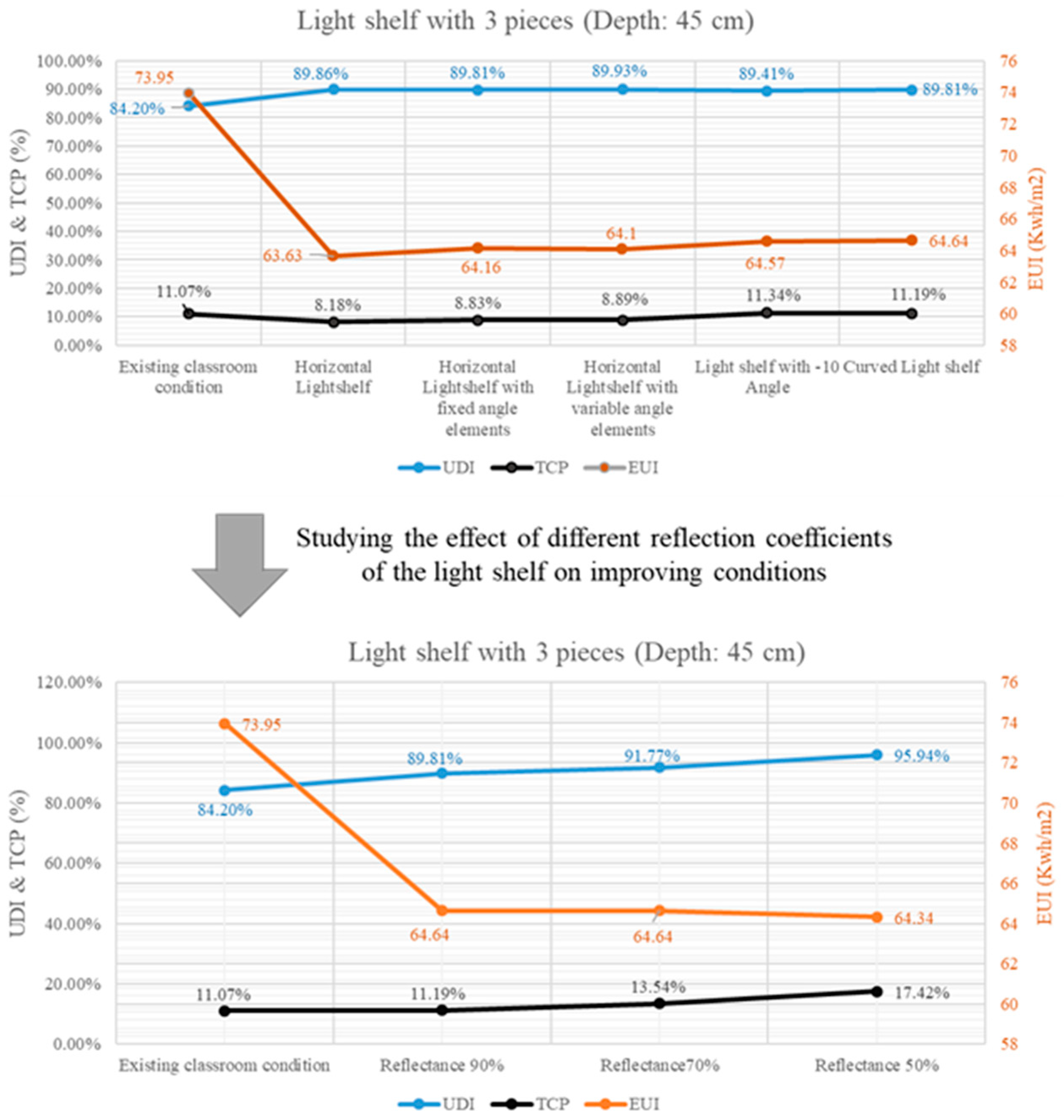 Buildings 15 02215 g012a