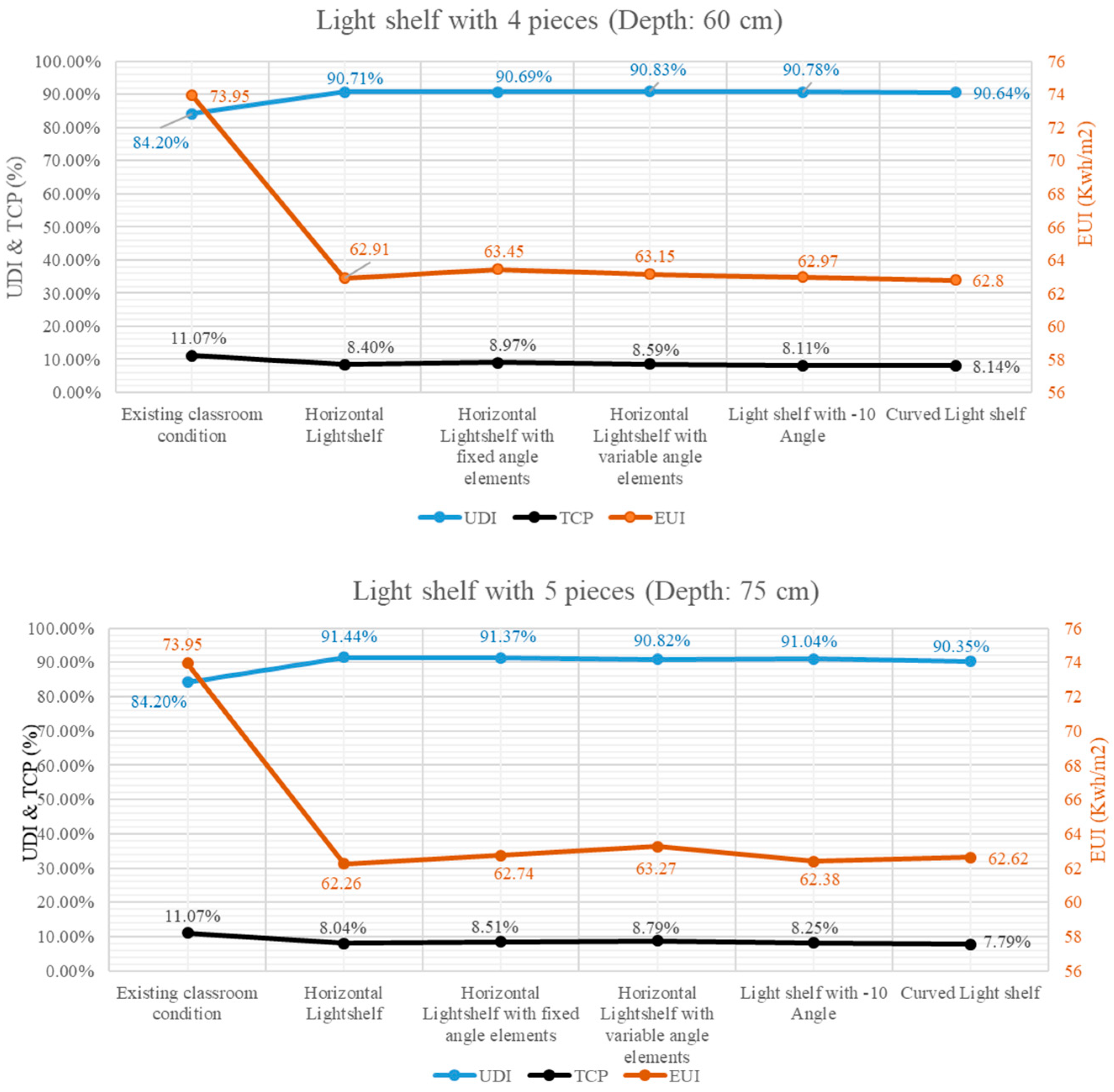 Buildings 15 02215 g012b