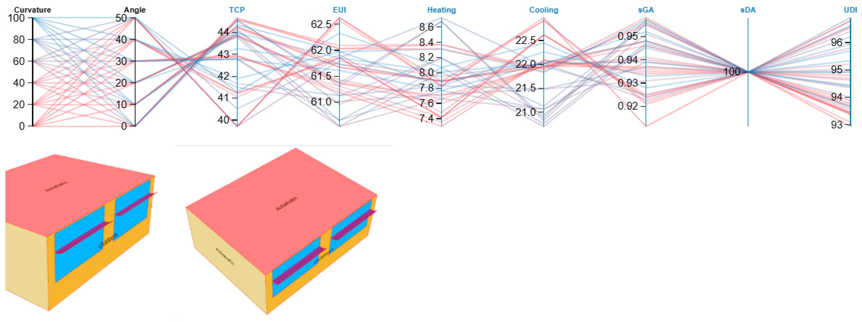 Buildings 15 02215 g014