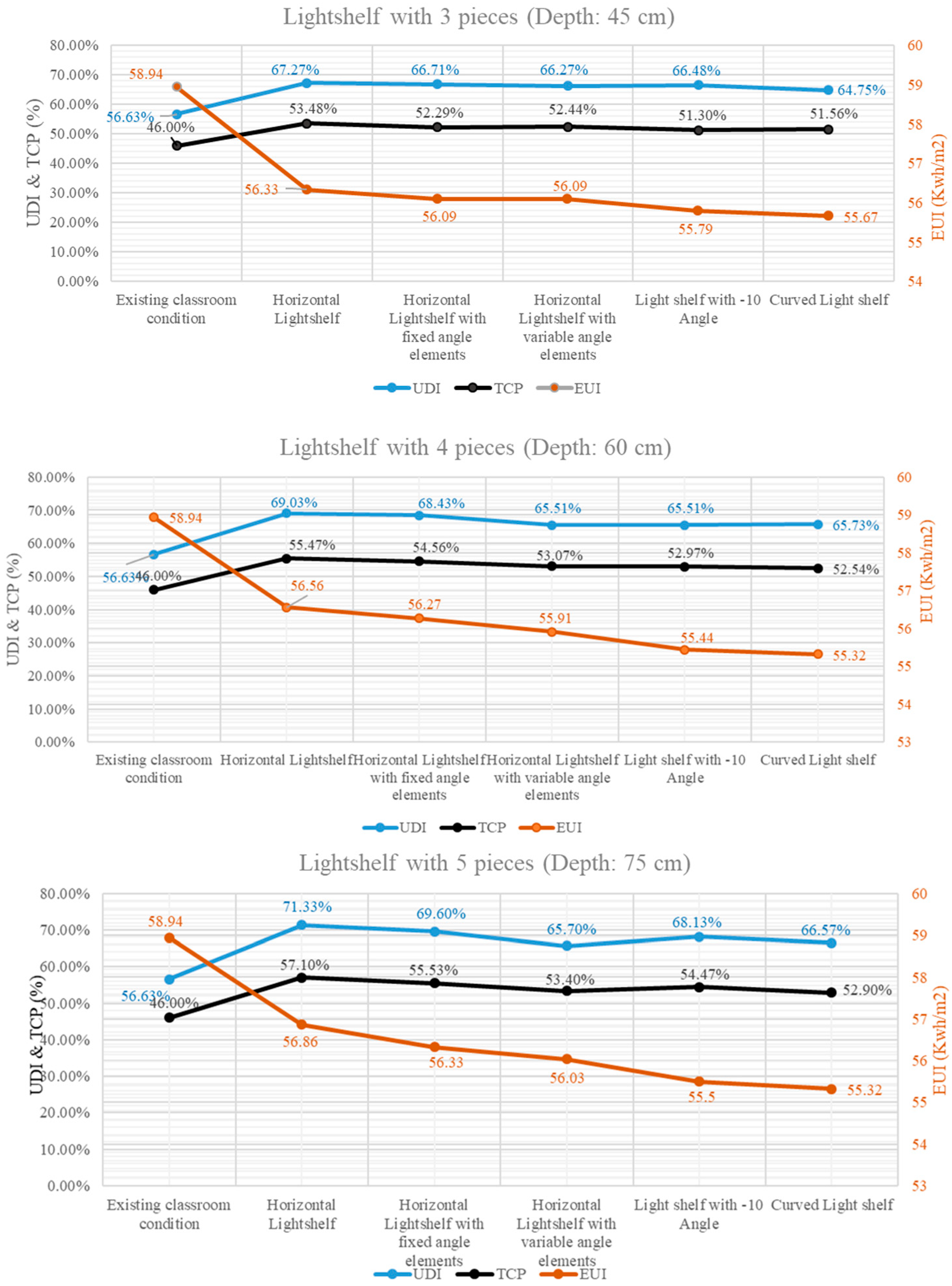 Buildings 15 02215 g015