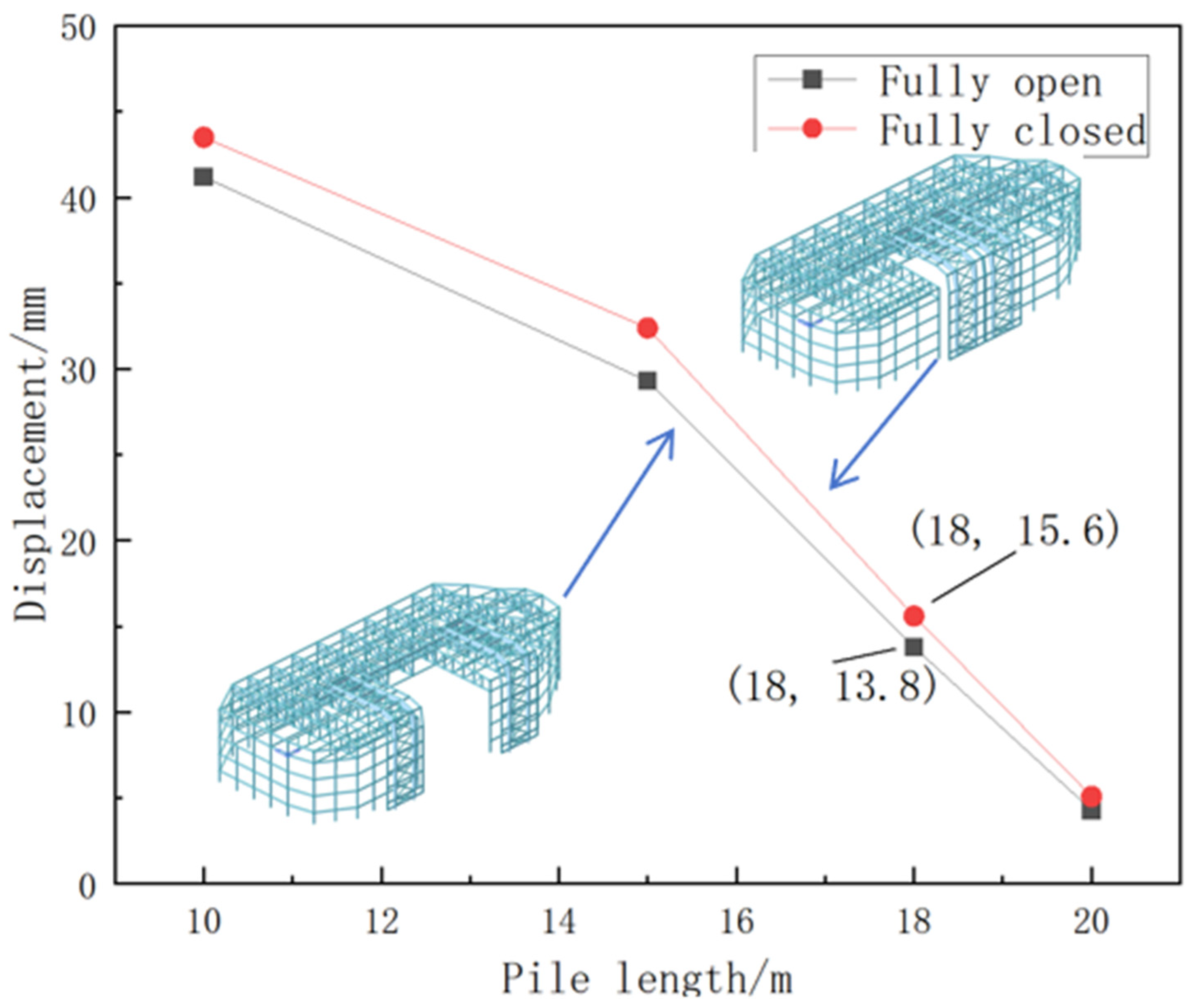 Buildings 15 02217 g012