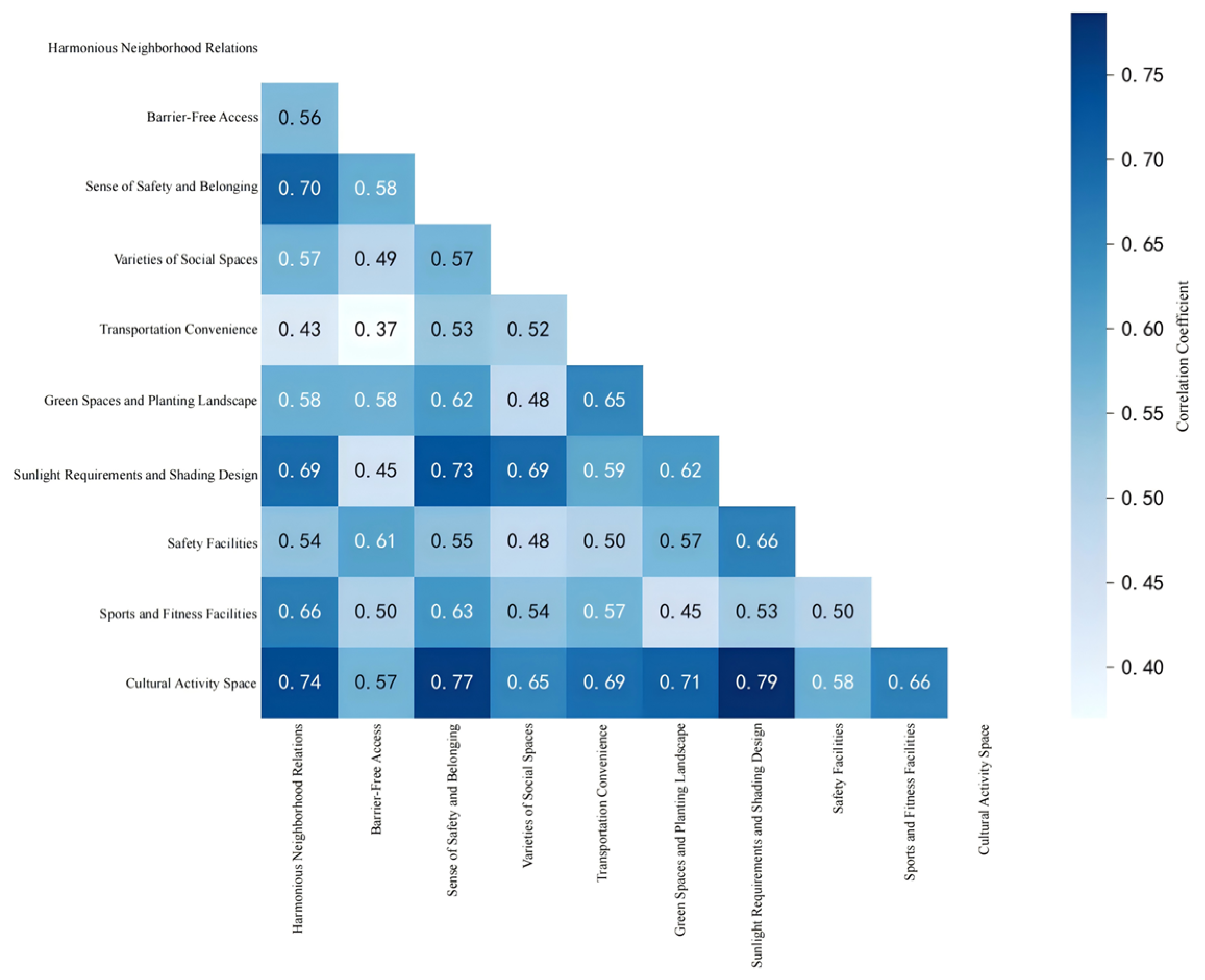 Buildings 15 02219 g003