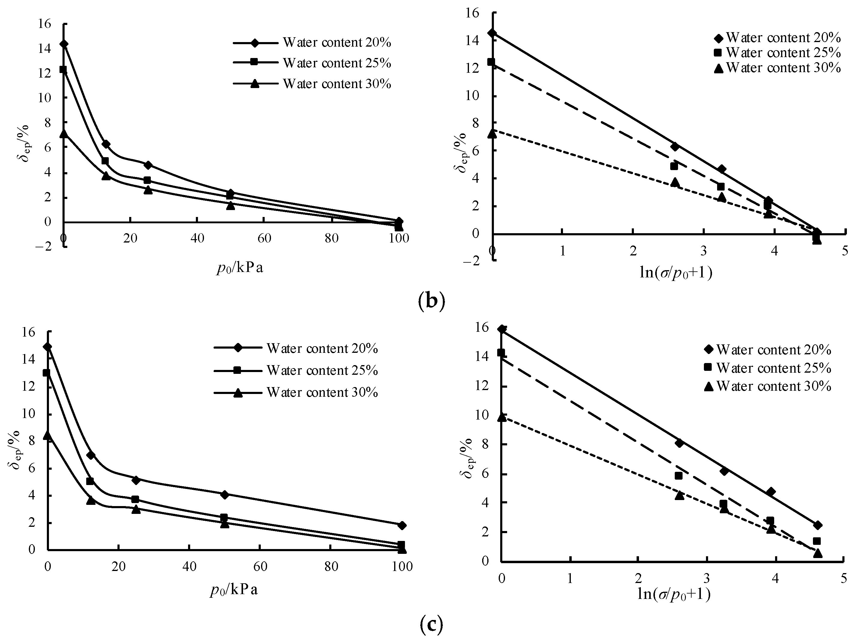 Buildings 15 02220 g001b