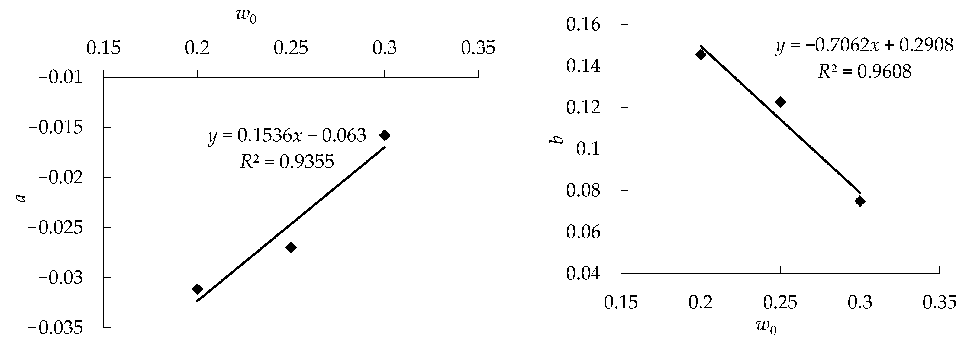 Buildings 15 02220 g003