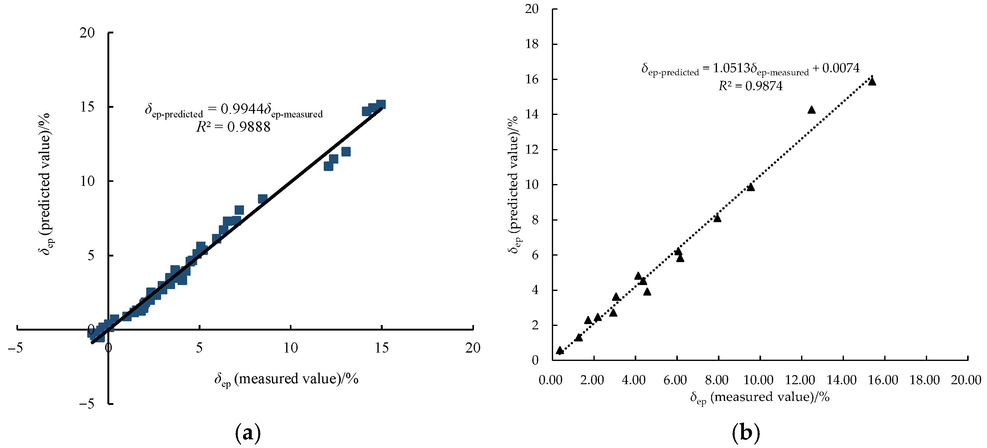 Buildings 15 02220 g006