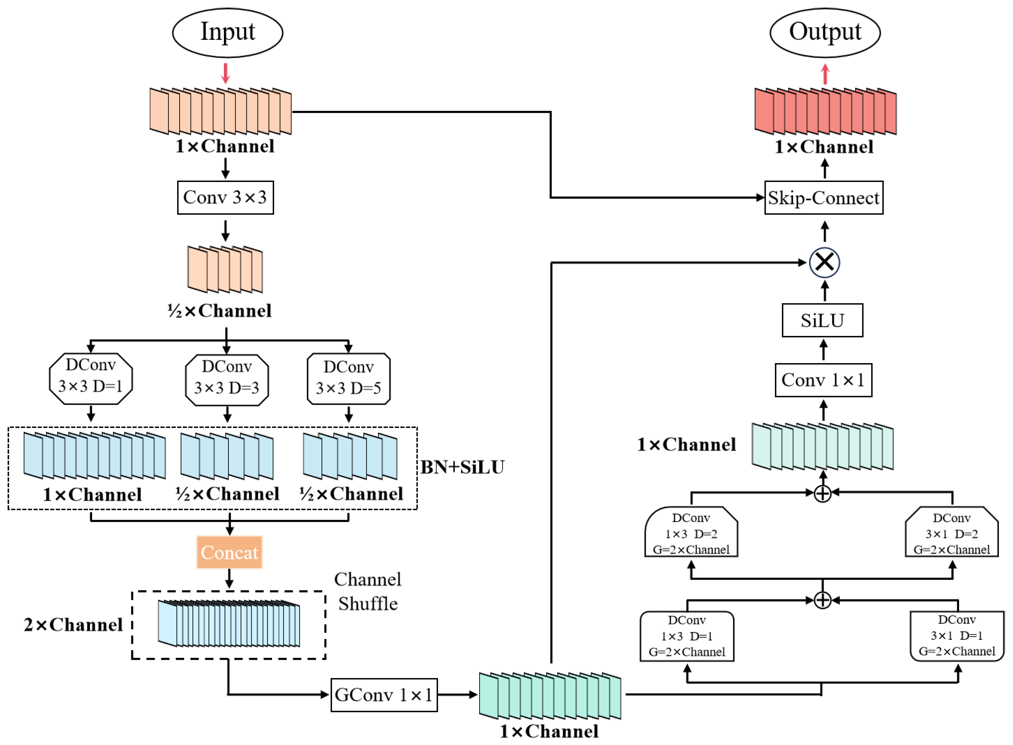 Buildings 15 02225 g002