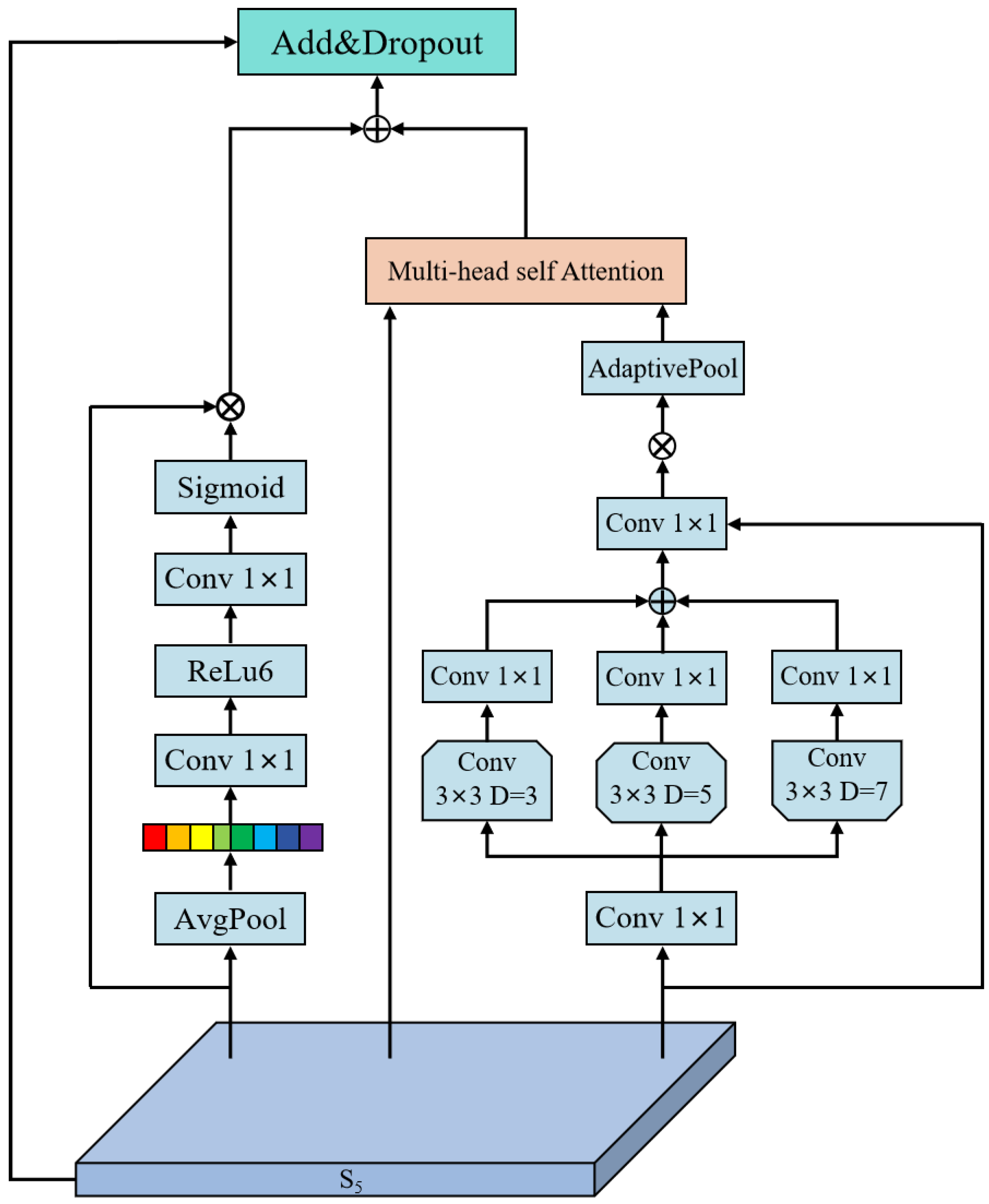 Buildings 15 02225 g005