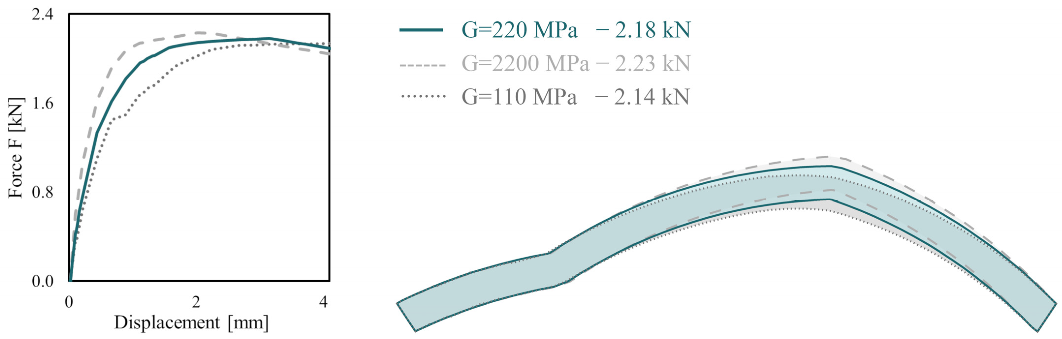 Buildings 15 02226 g007