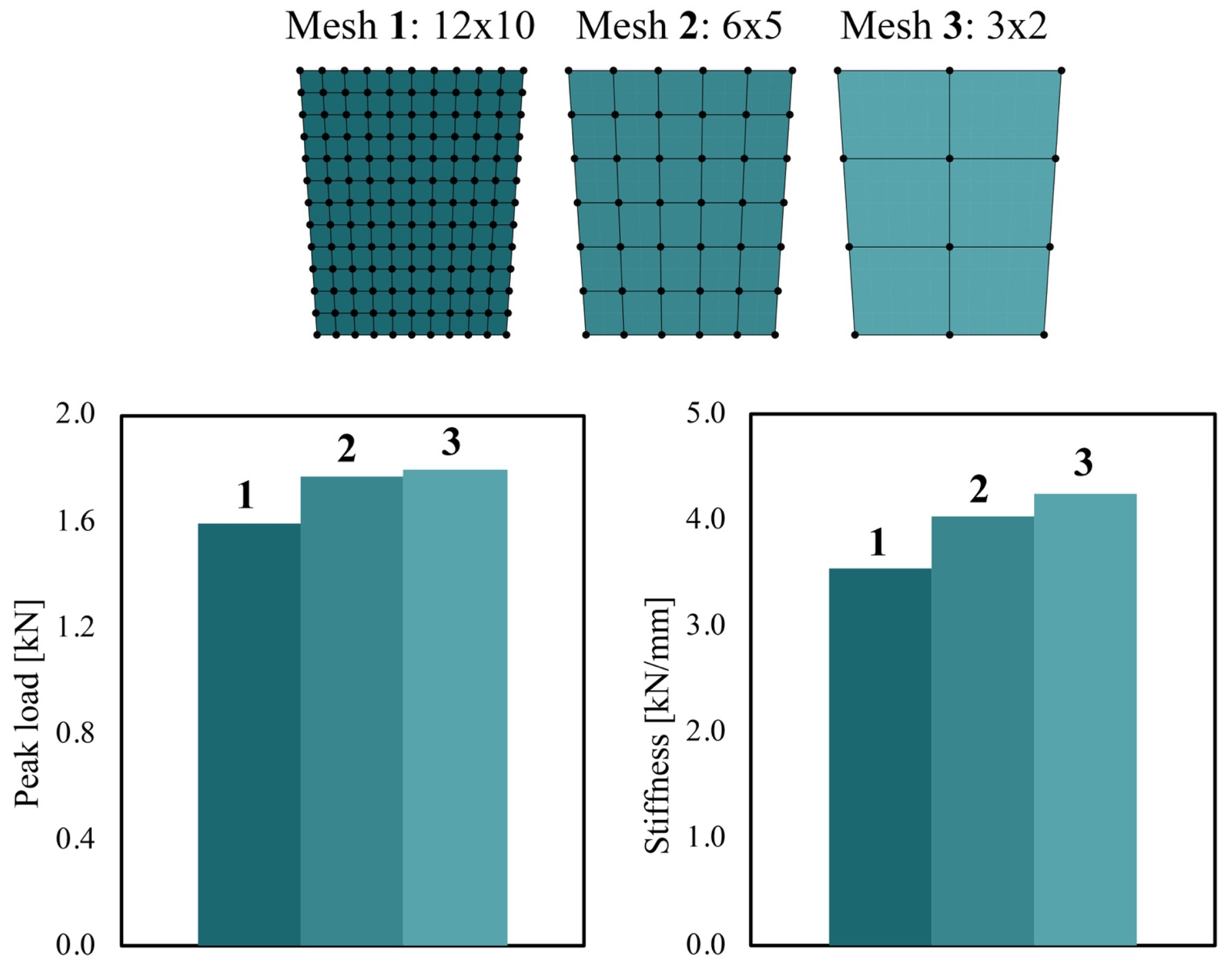 Buildings 15 02226 g011