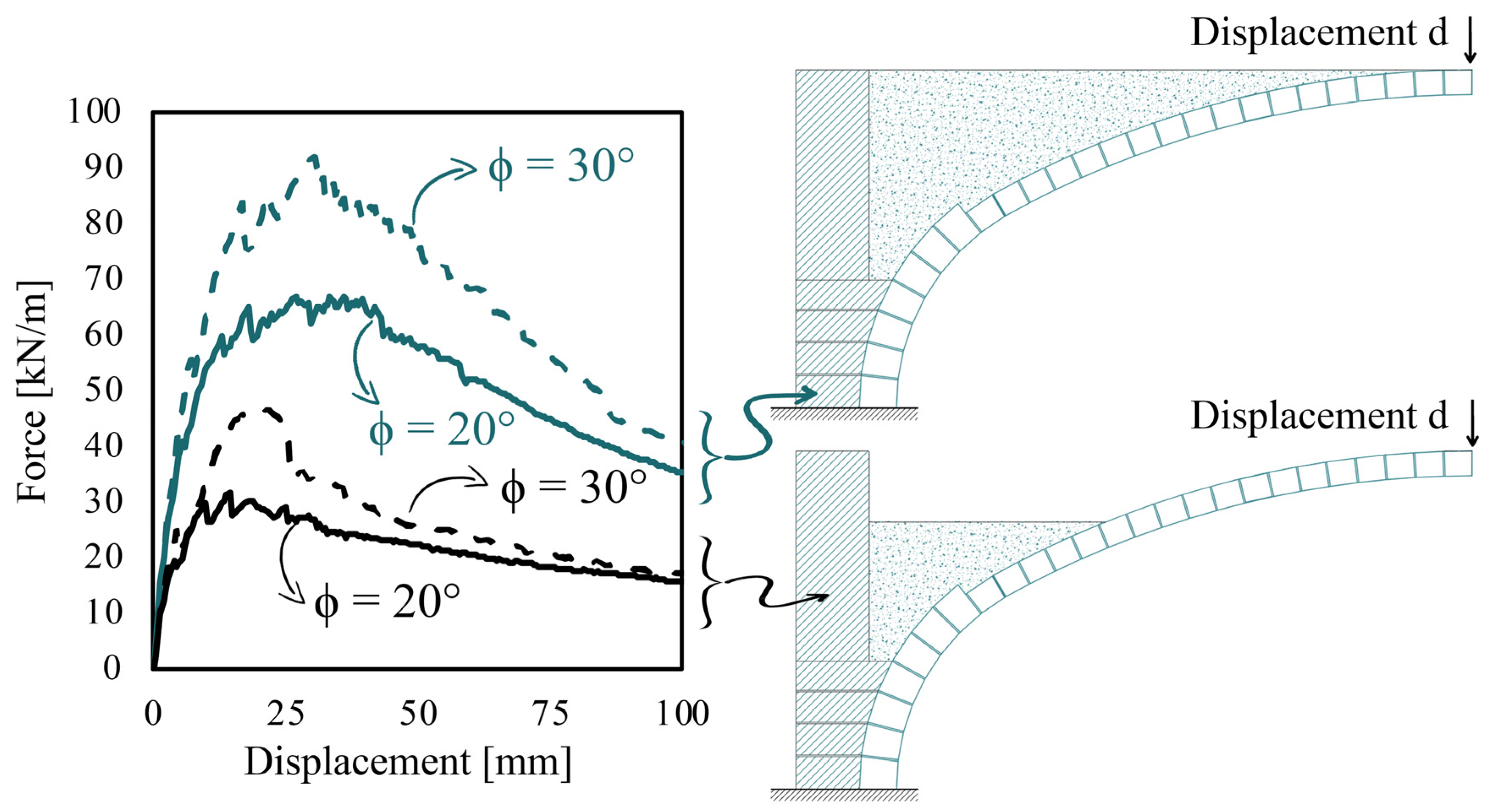 Buildings 15 02226 g015
