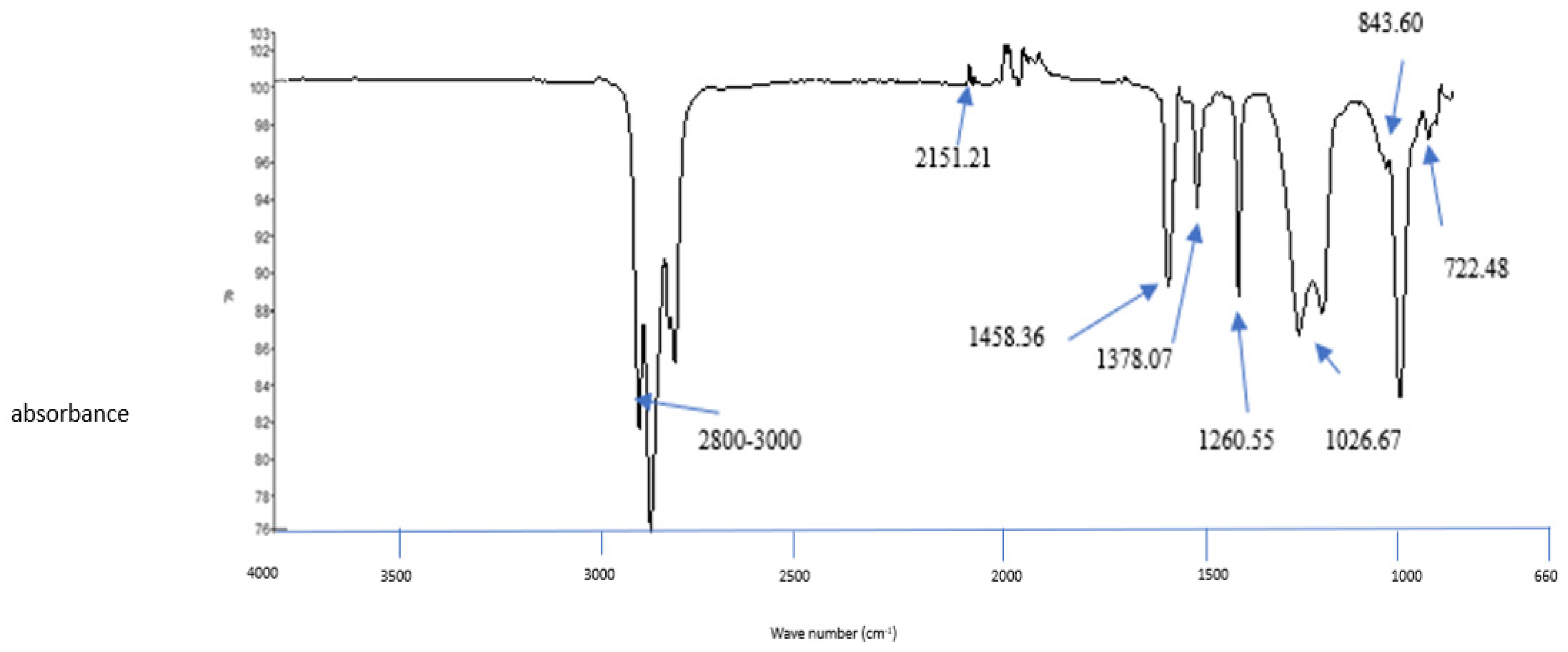 Buildings 15 02227 g005