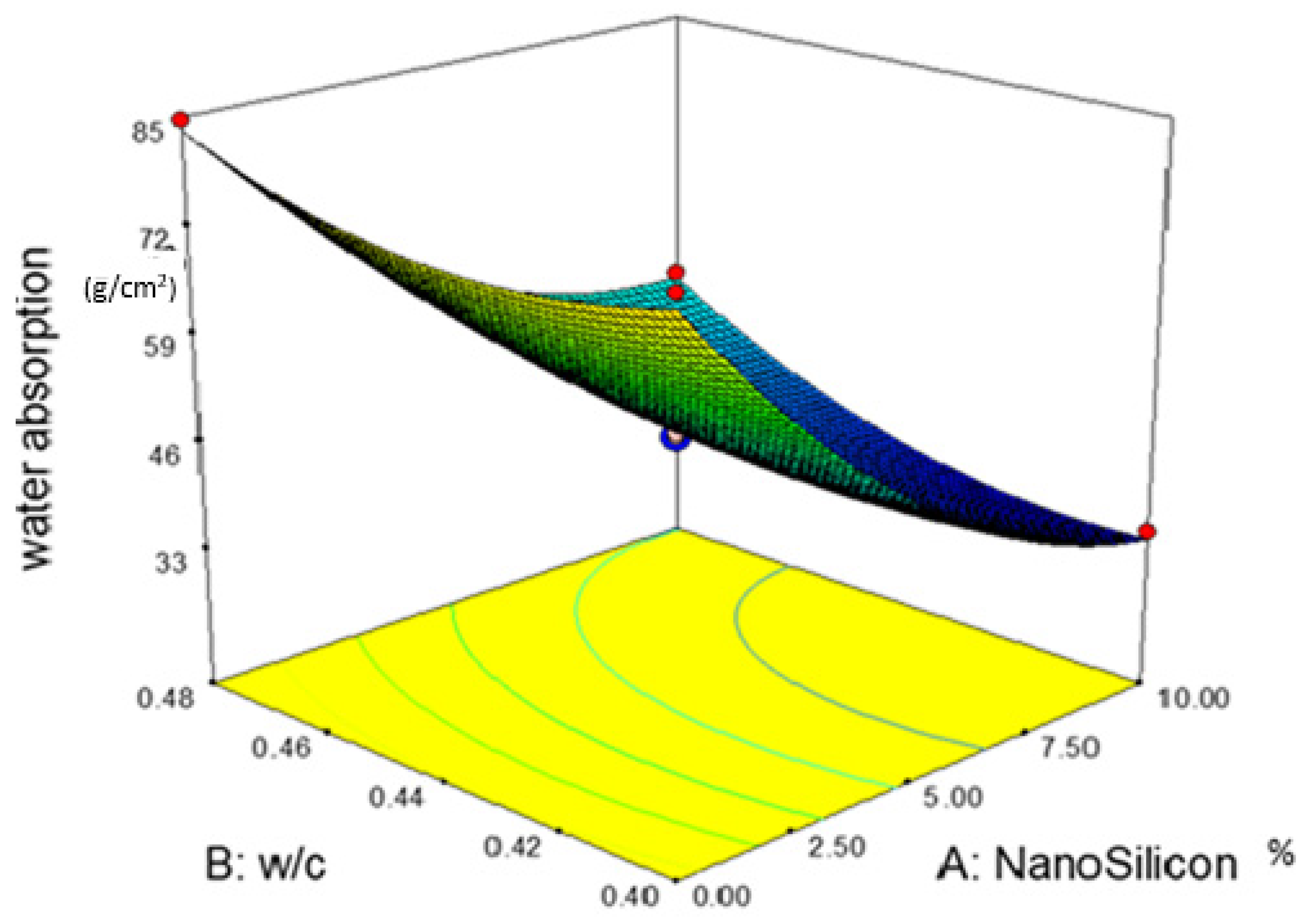 Buildings 15 02227 g008