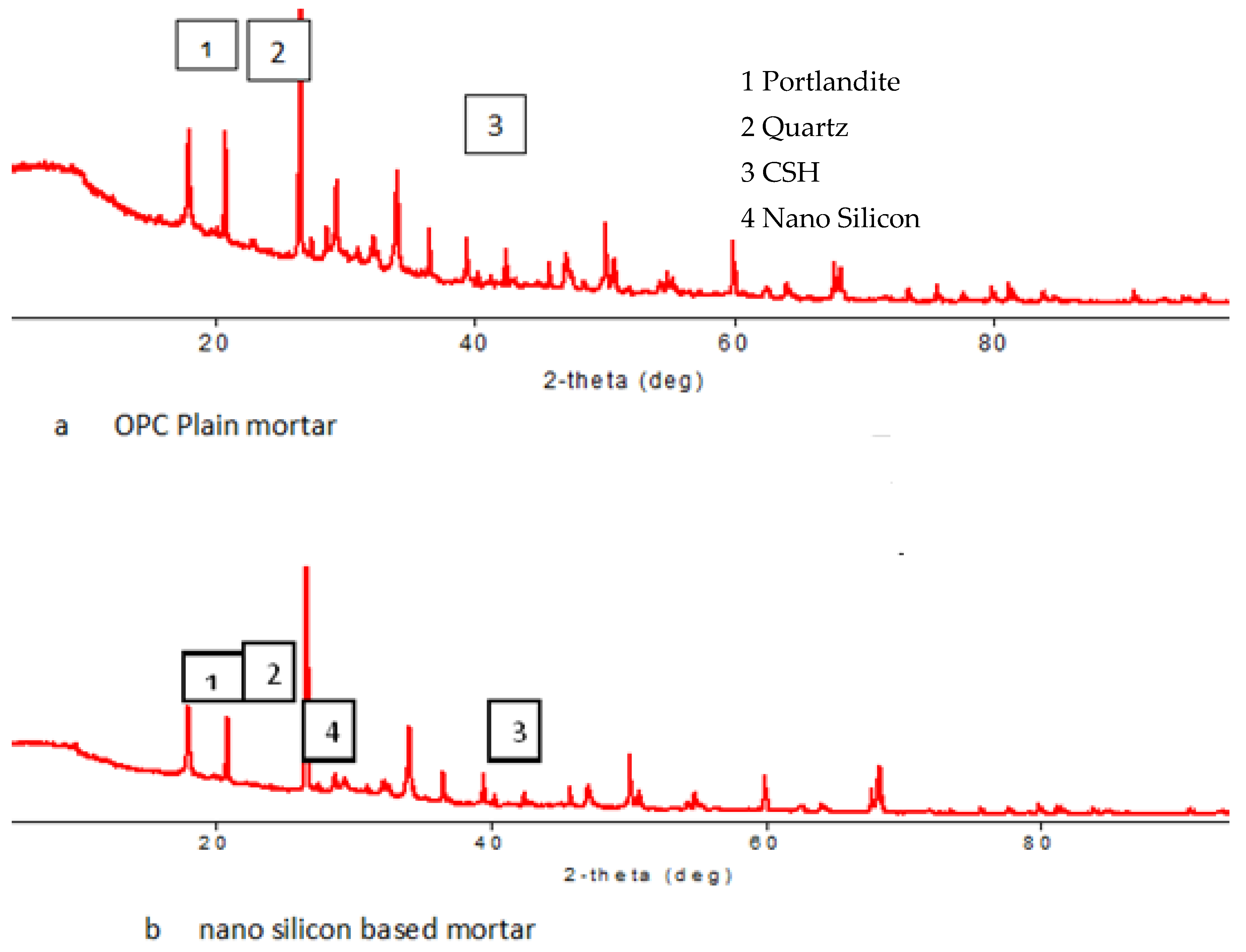 Buildings 15 02227 g015