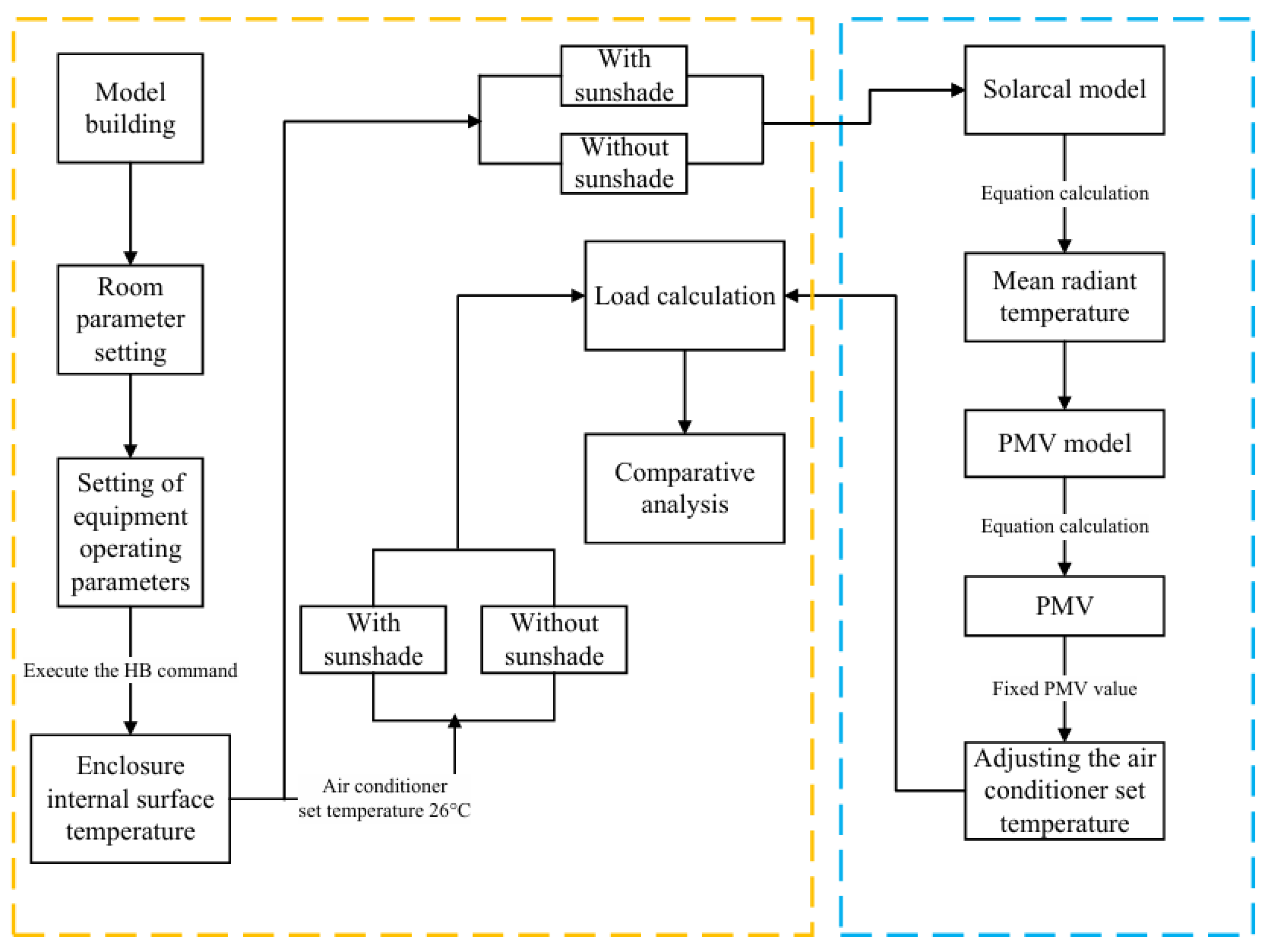 Buildings 15 02228 g001