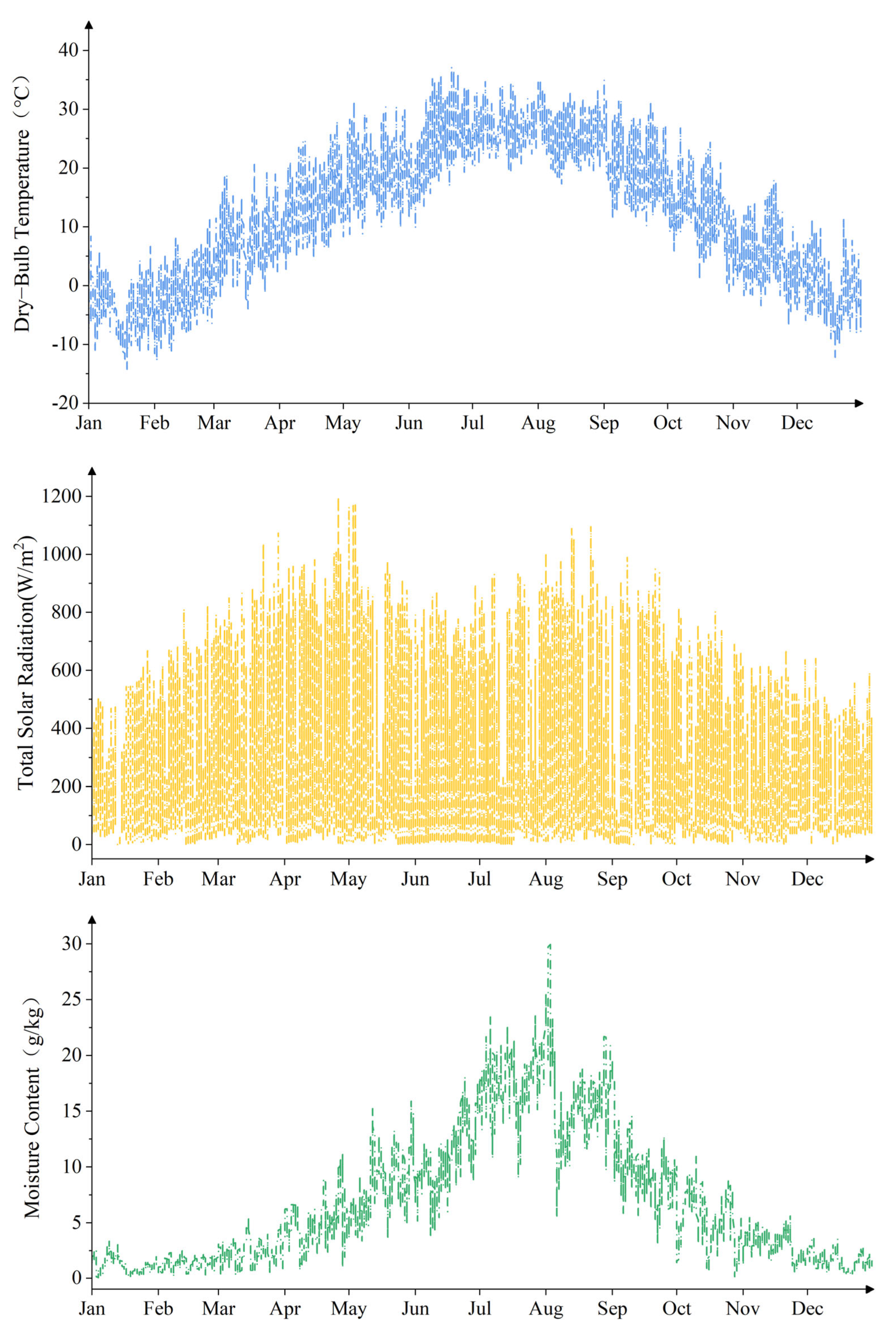 Buildings 15 02228 g004