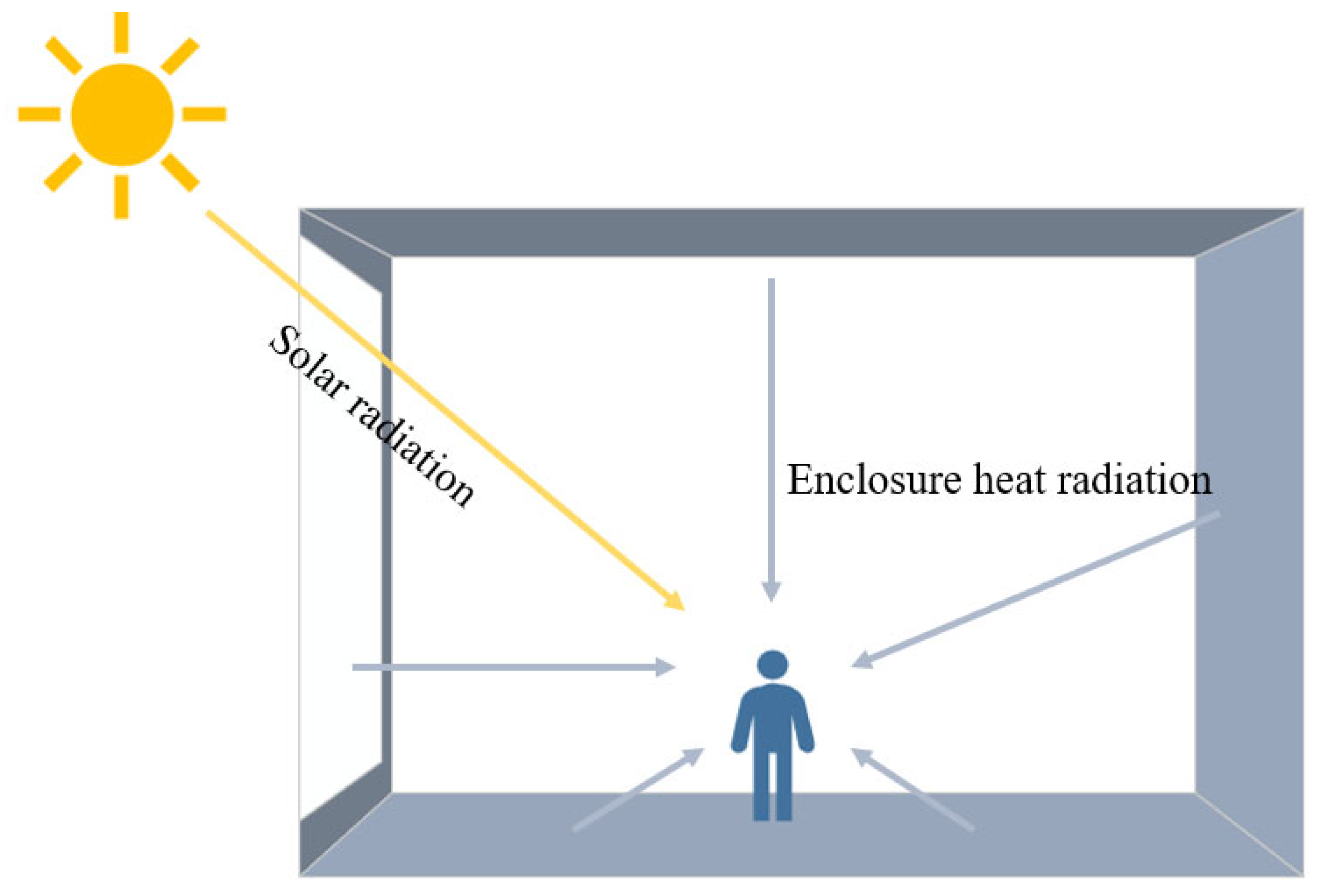 Buildings 15 02228 g005