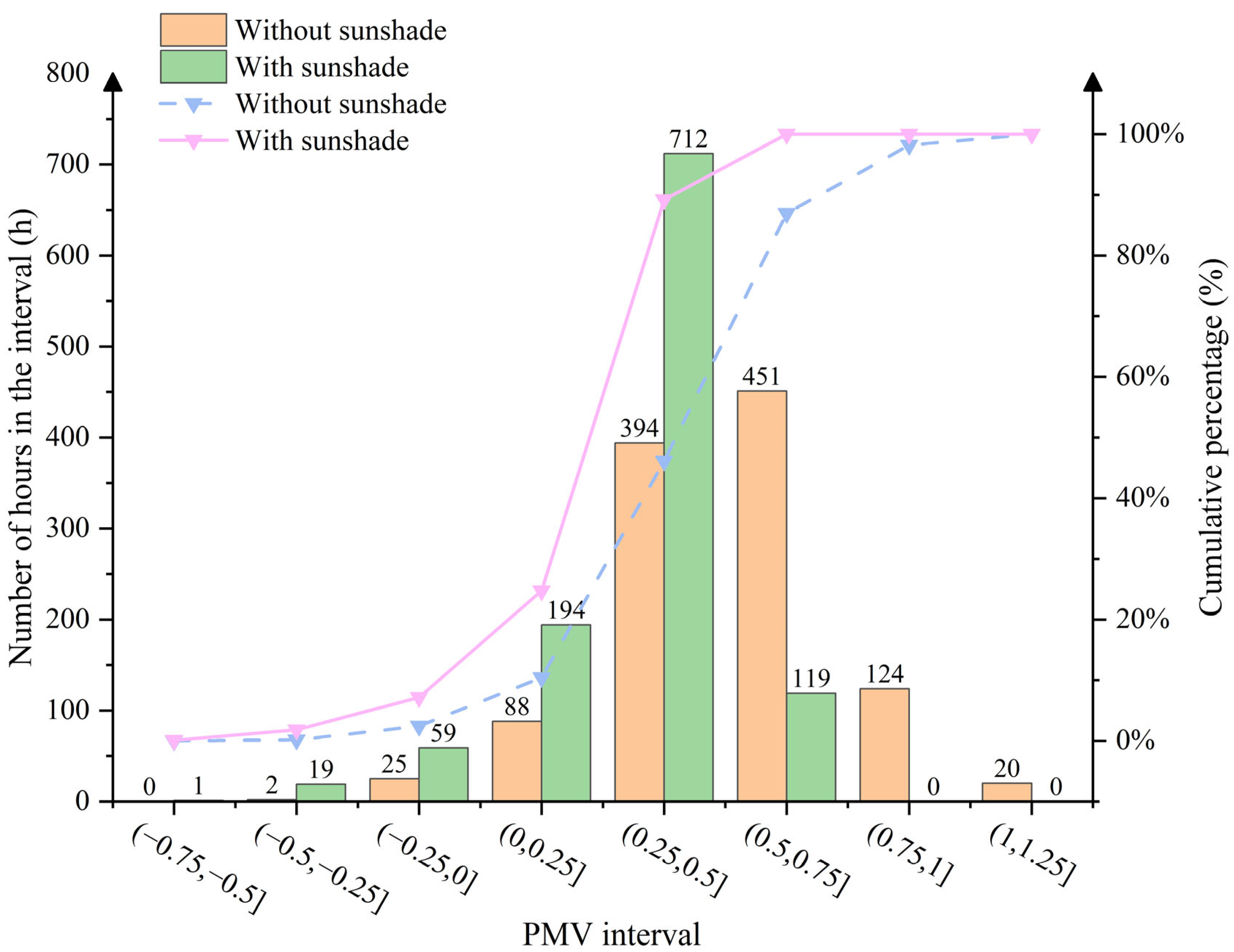 Buildings 15 02228 g008