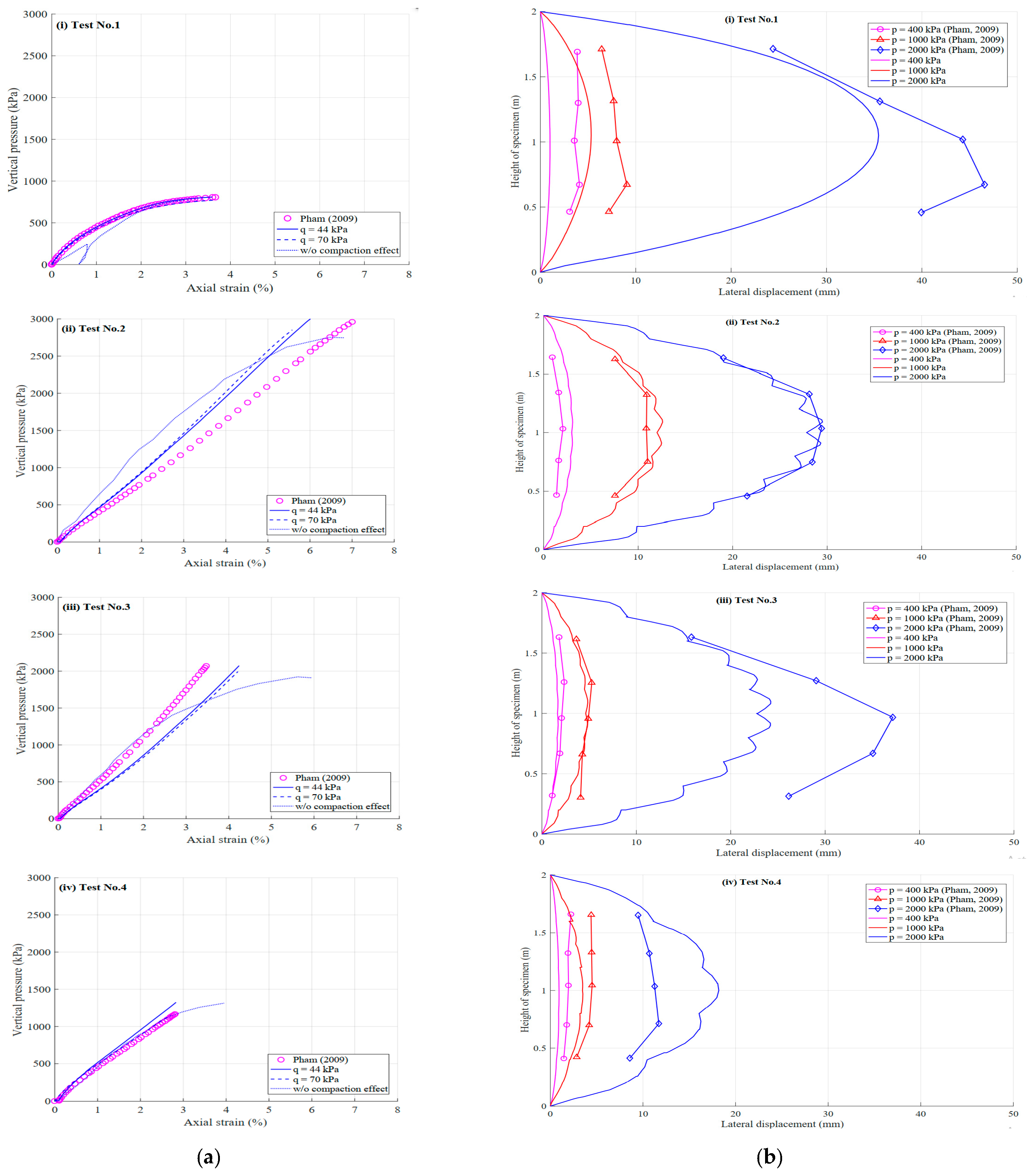 Buildings 15 02229 g008