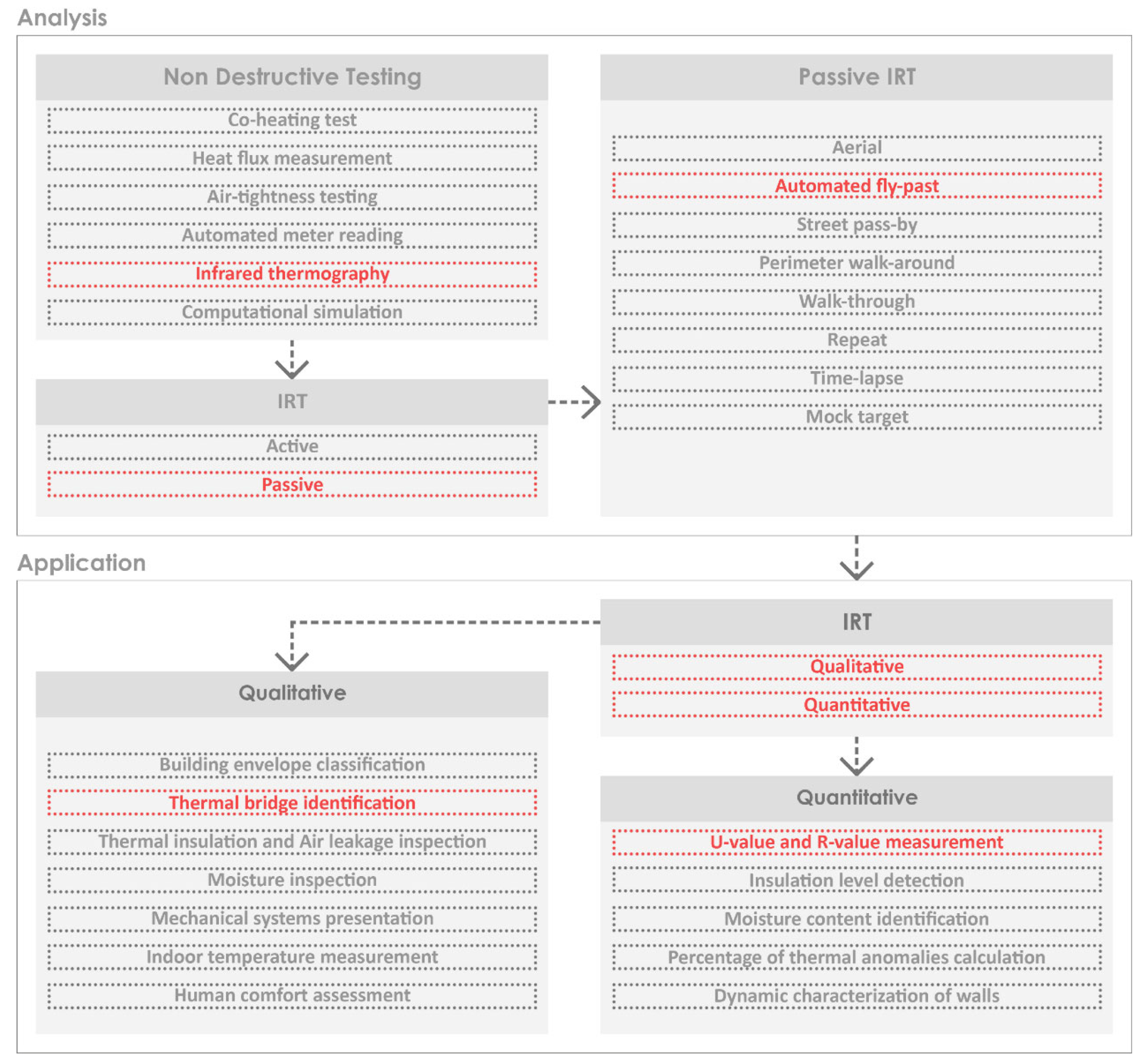 Buildings 15 02230 g002 Buildings 15 02230 g002
