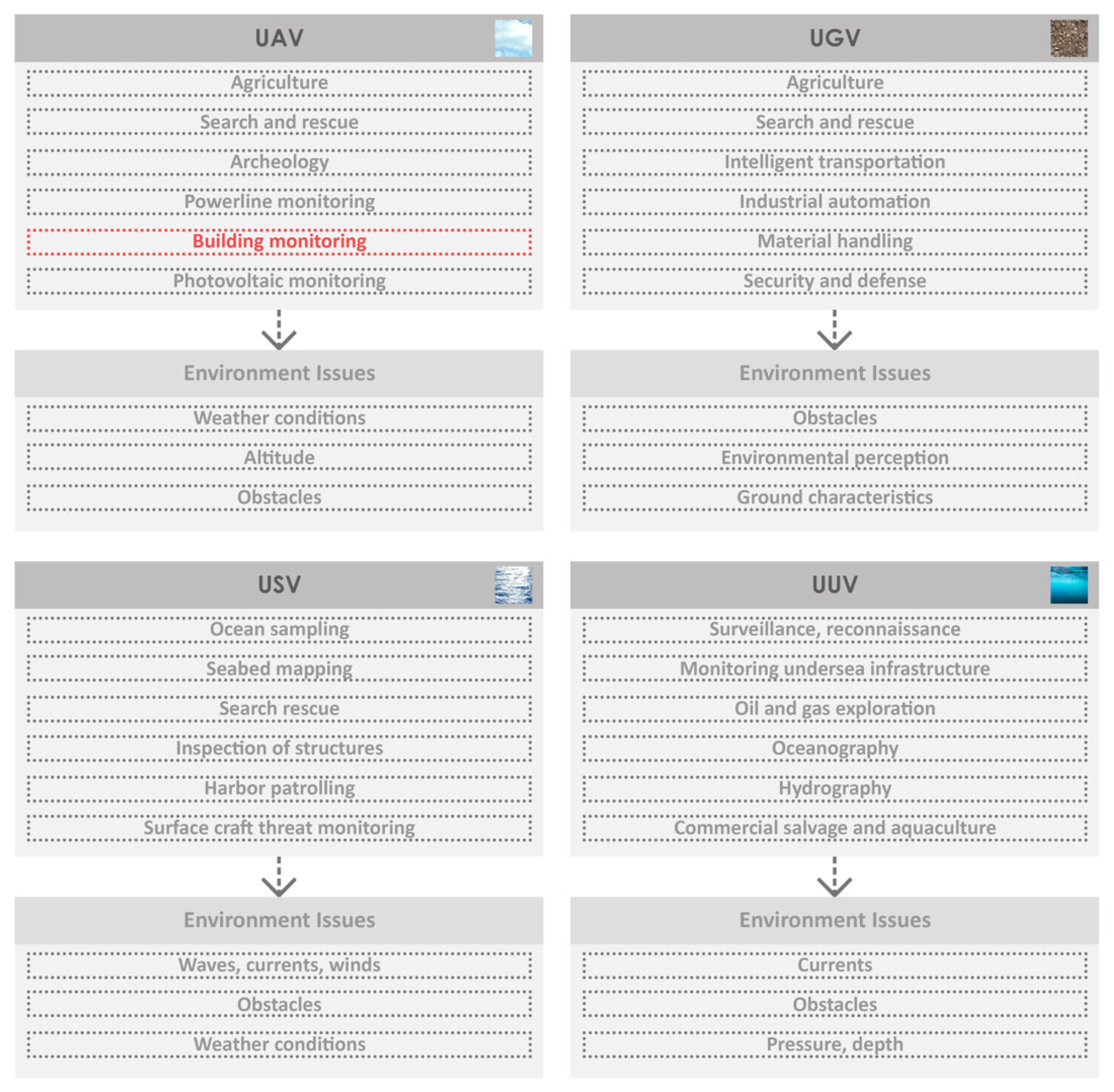 Buildings 15 02230 g004 Buildings 15 02230 g004