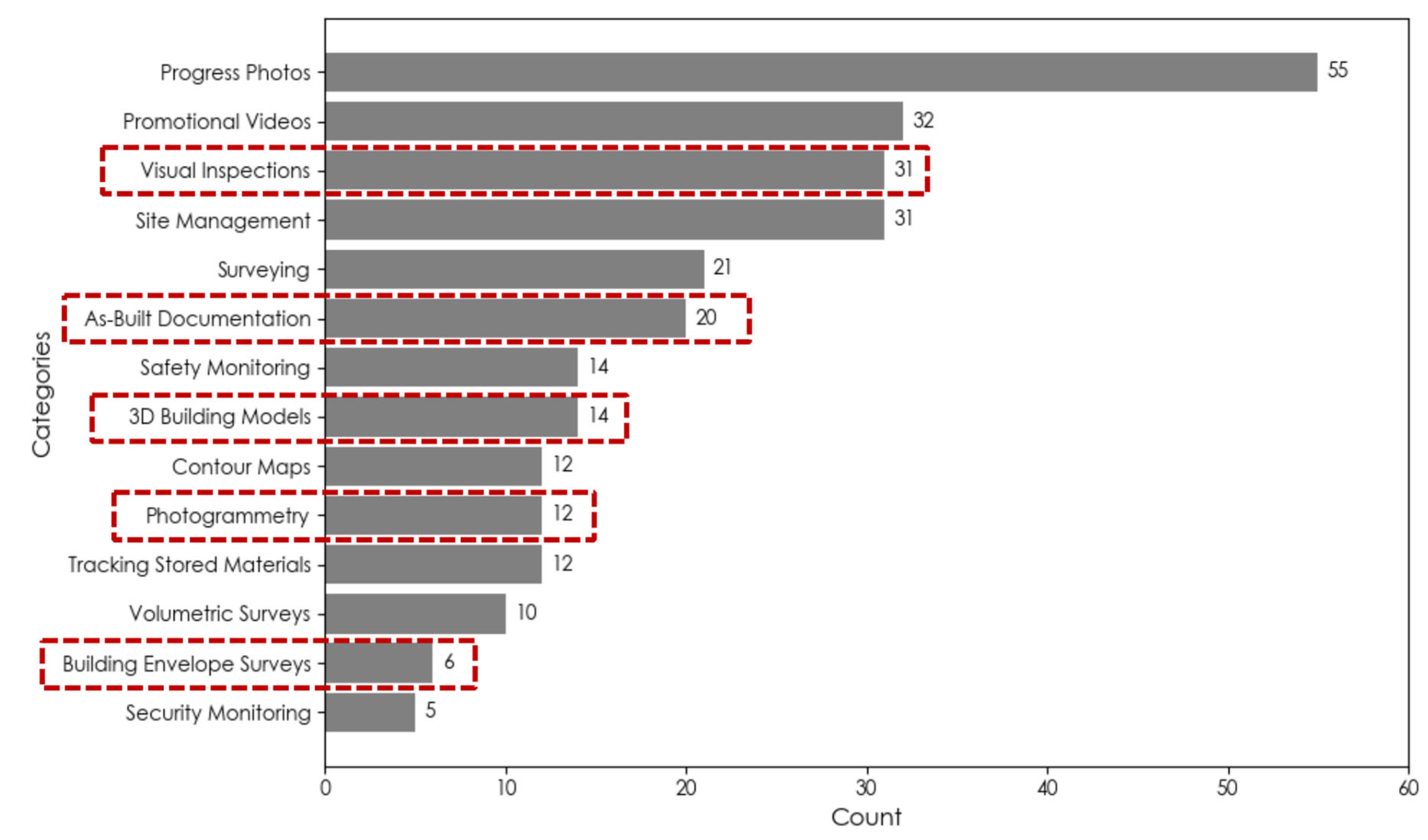 Buildings 15 02230 g005 Buildings 15 02230 g005