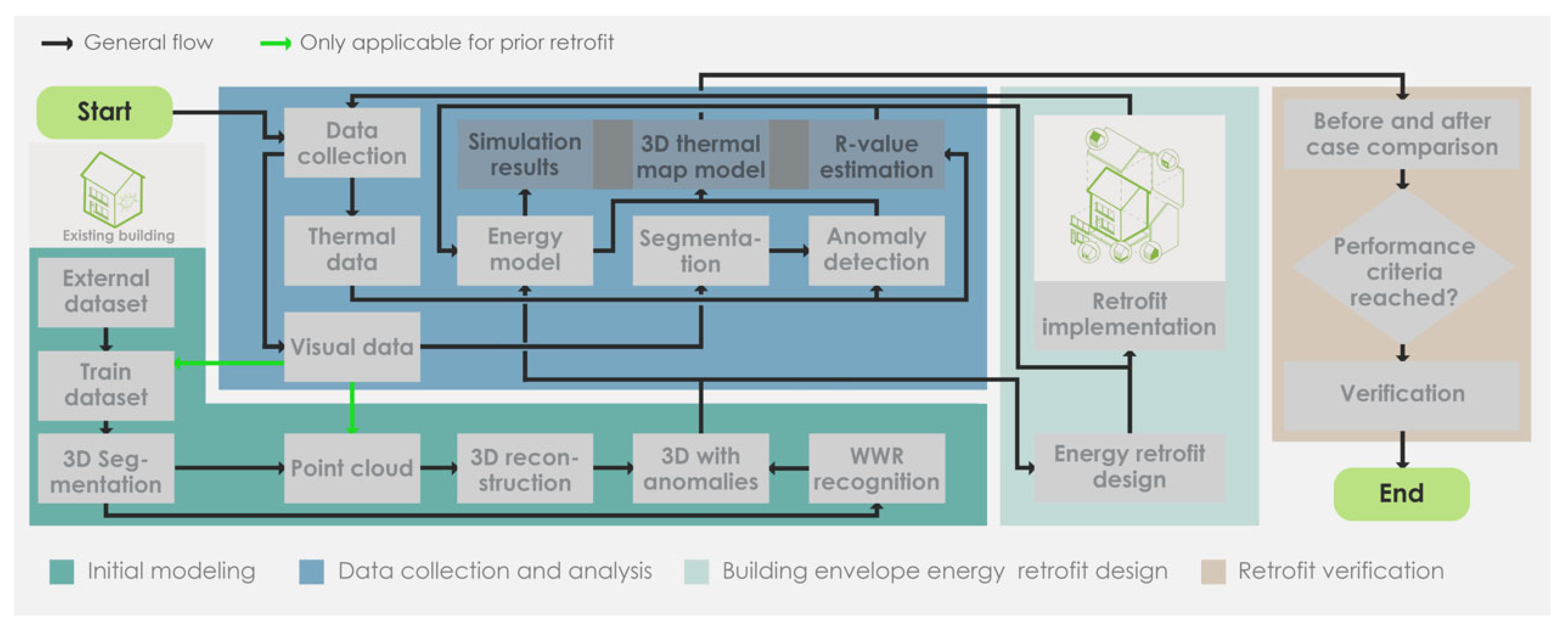 Buildings 15 02230 g008 Buildings 15 02230 g008
