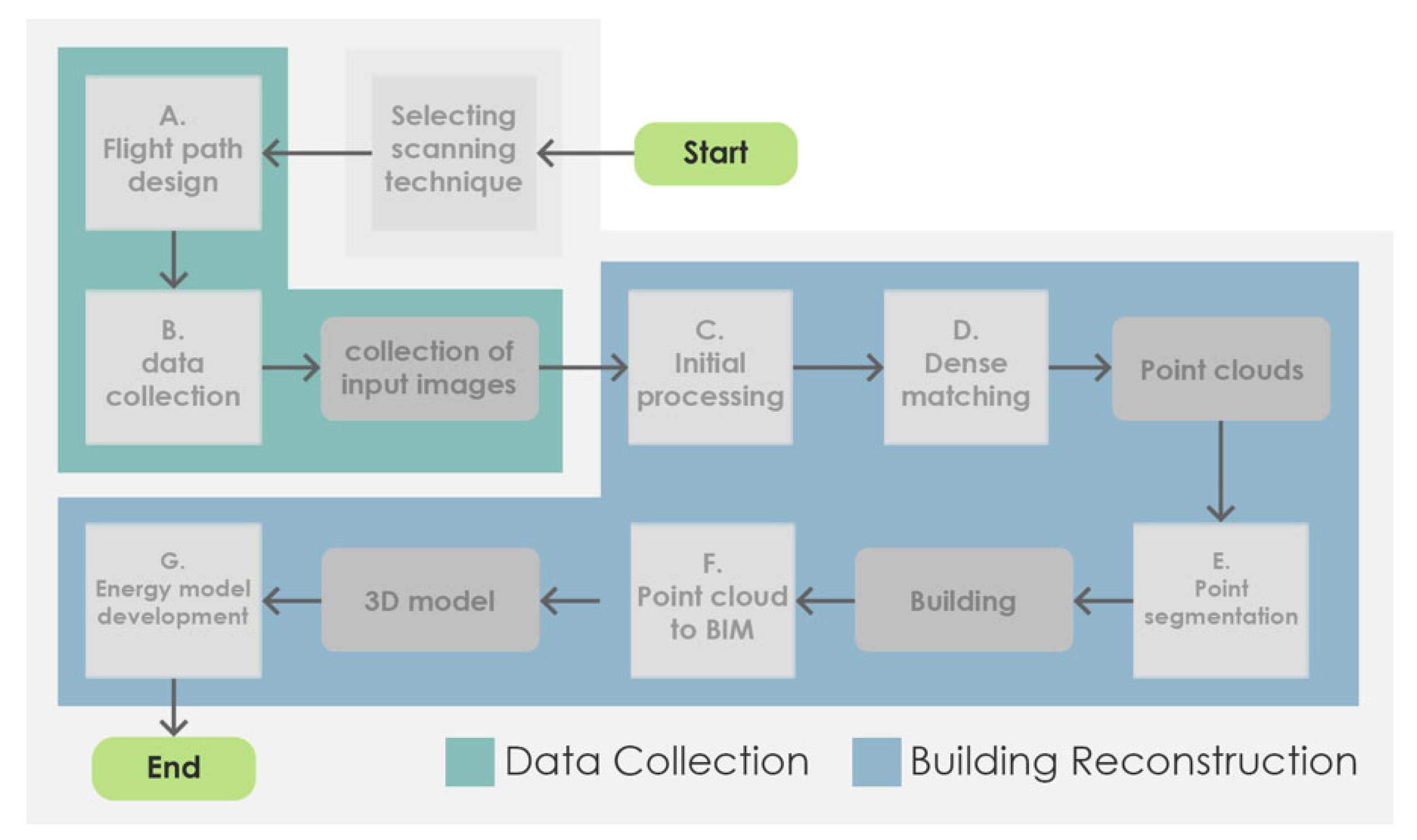 Buildings 15 02230 g009 Buildings 15 02230 g009