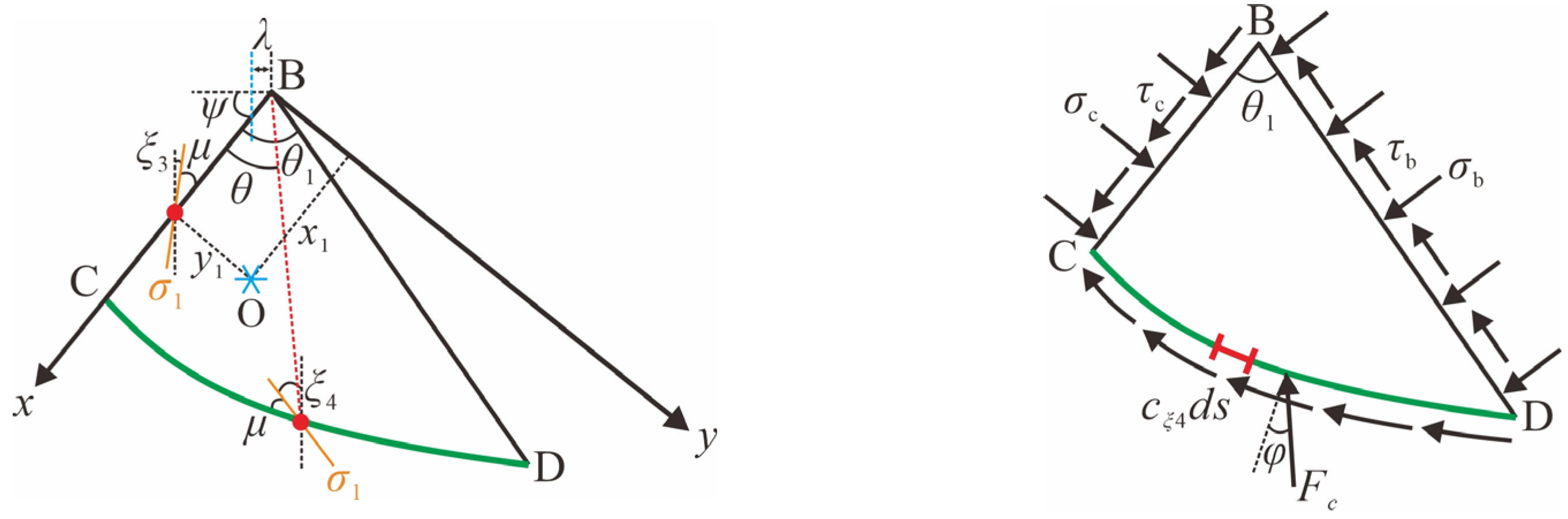 Buildings 15 02231 g007