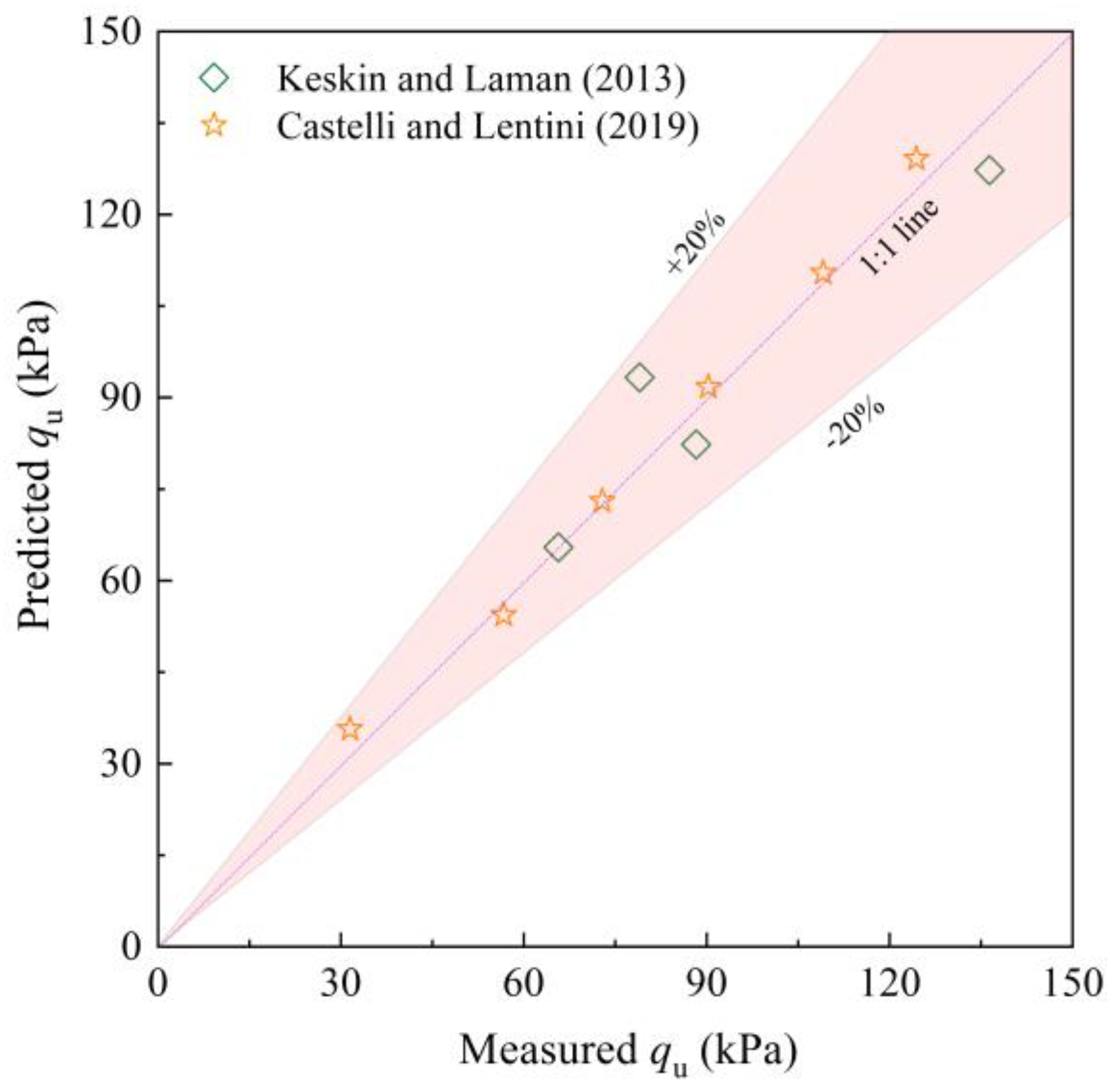 Buildings 15 02231 g015